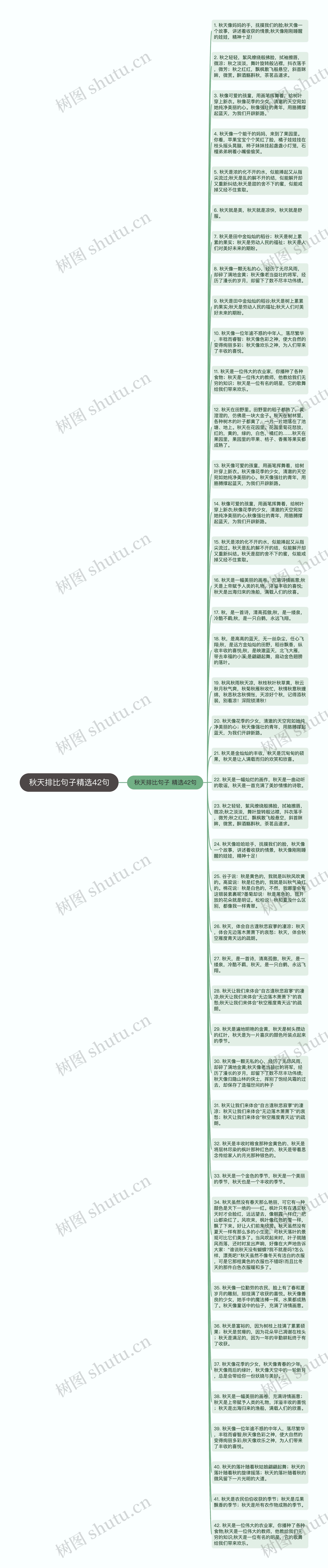 秋天排比句子精选42句思维导图