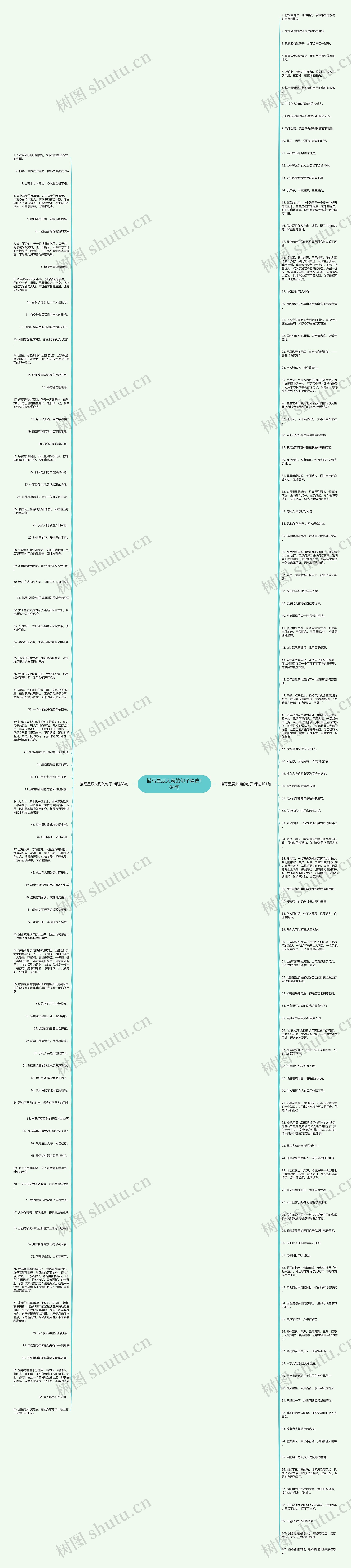 描写星辰大海的句子精选184句思维导图