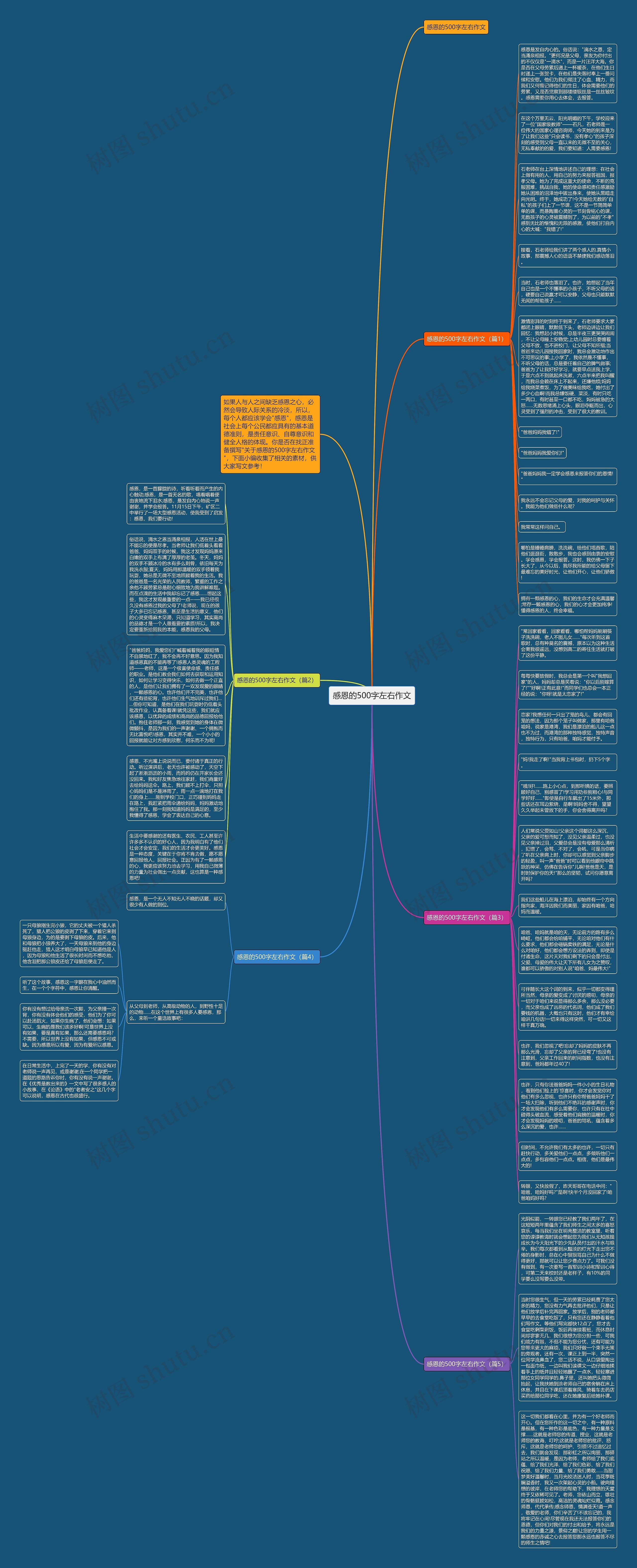 感恩的500字左右作文思维导图