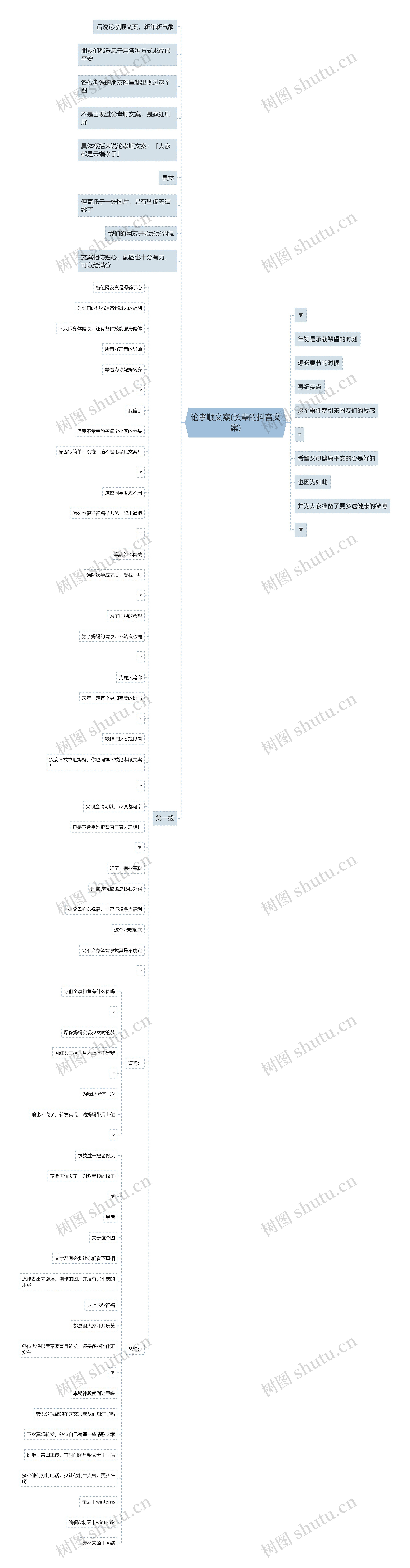论孝顺文案(长辈的抖音文案)思维导图
