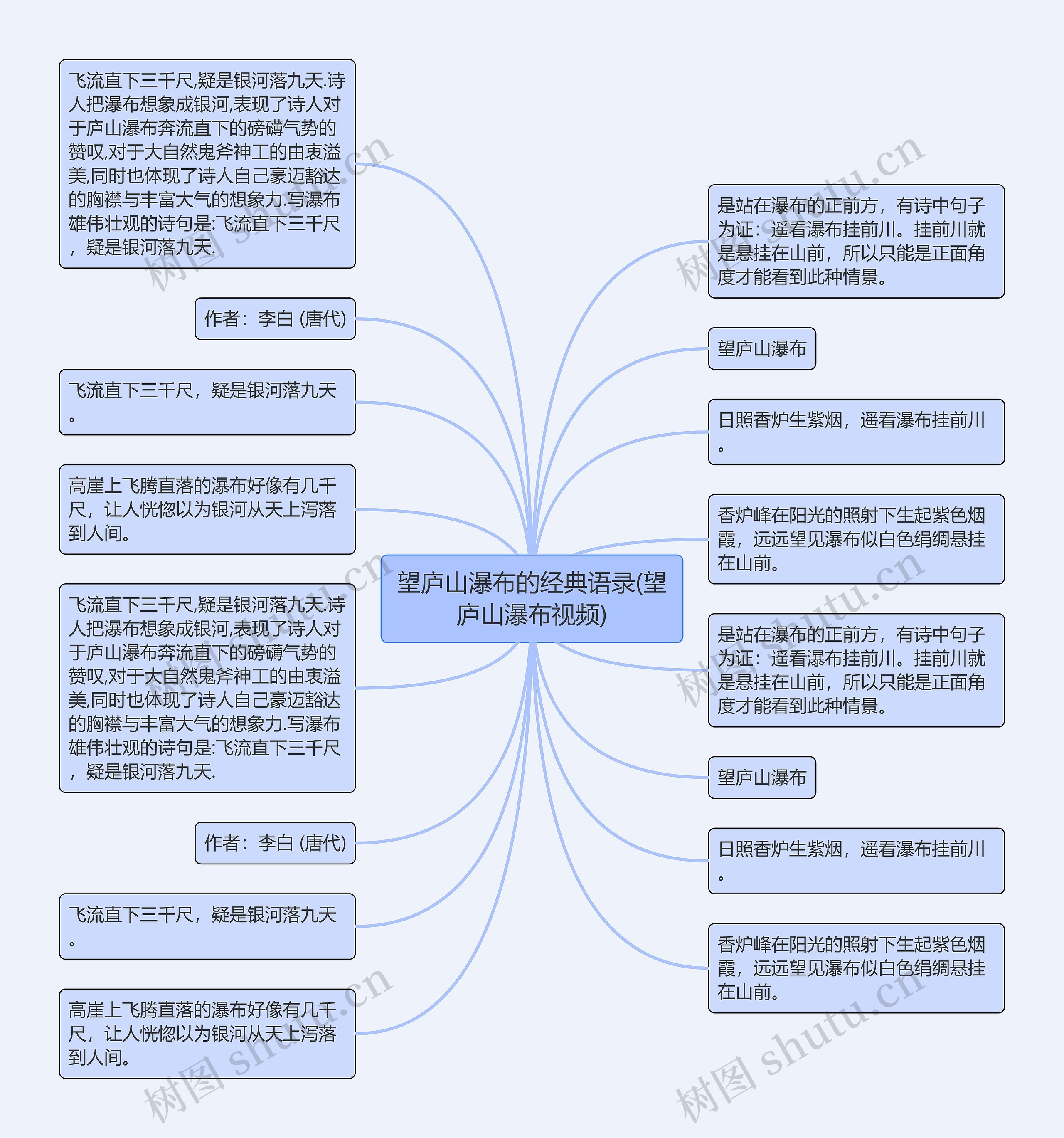 望庐山瀑布的经典语录(望庐山瀑布视频)思维导图