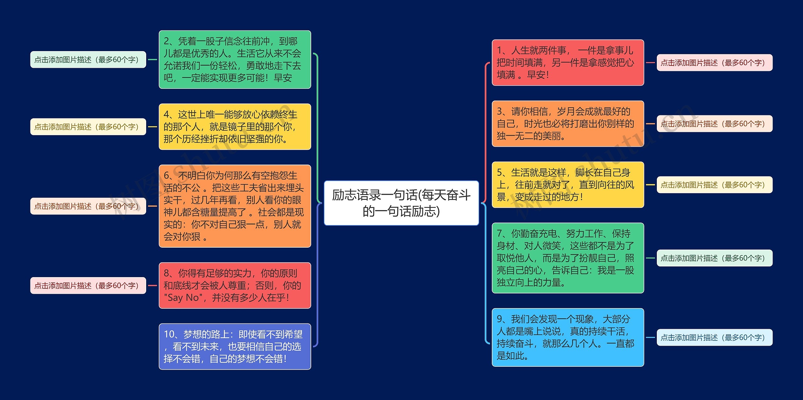 励志语录一句话(每天奋斗的一句话励志)思维导图