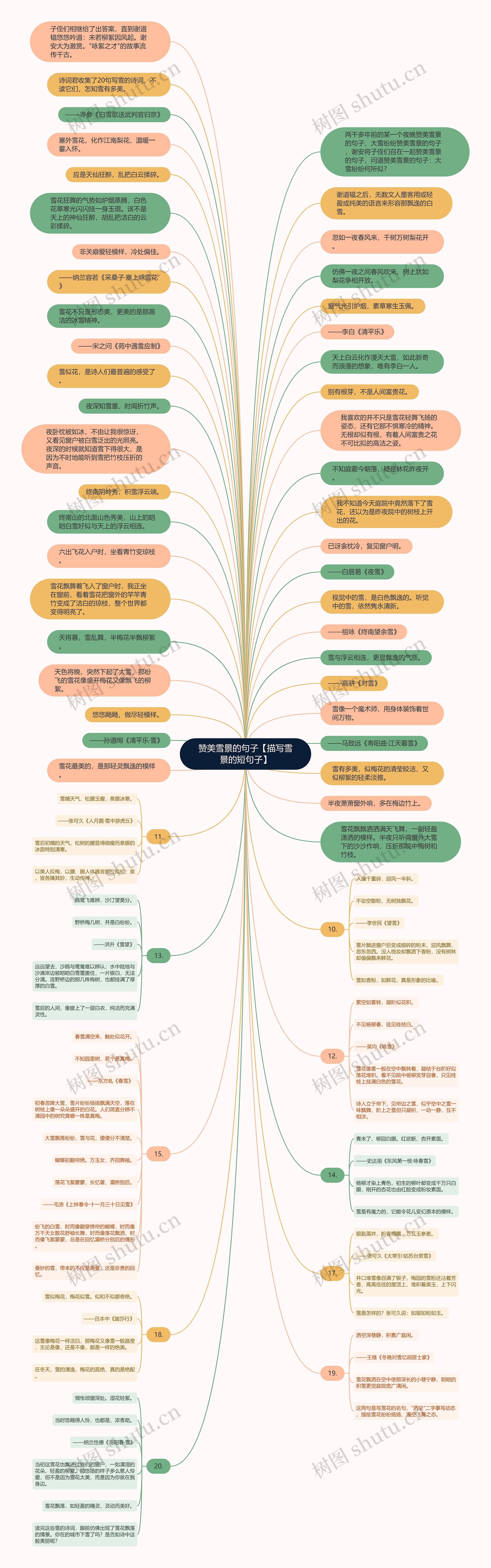赞美雪景的句子【描写雪景的短句子】思维导图