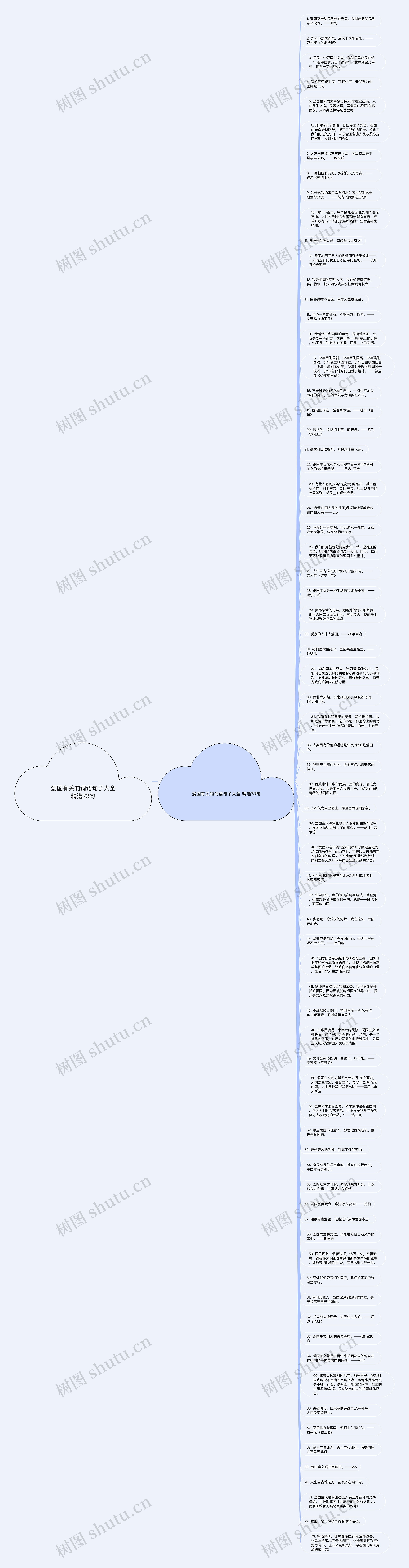 爱国有关的词语句子大全精选73句思维导图