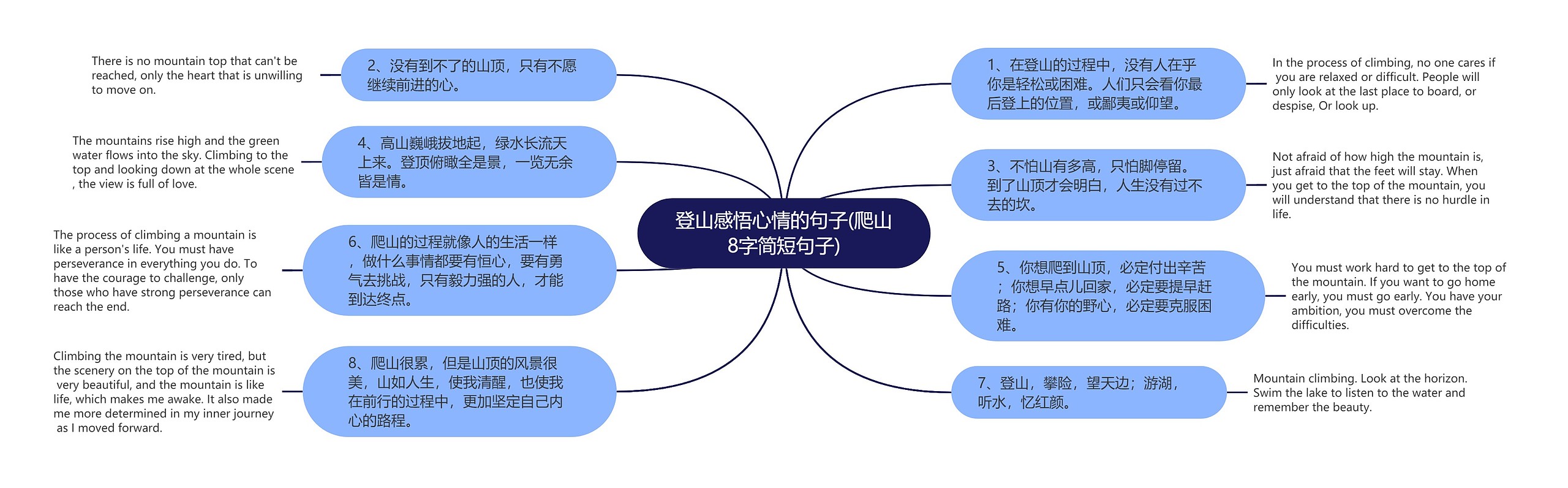 登山感悟心情的句子(爬山8字简短句子)思维导图