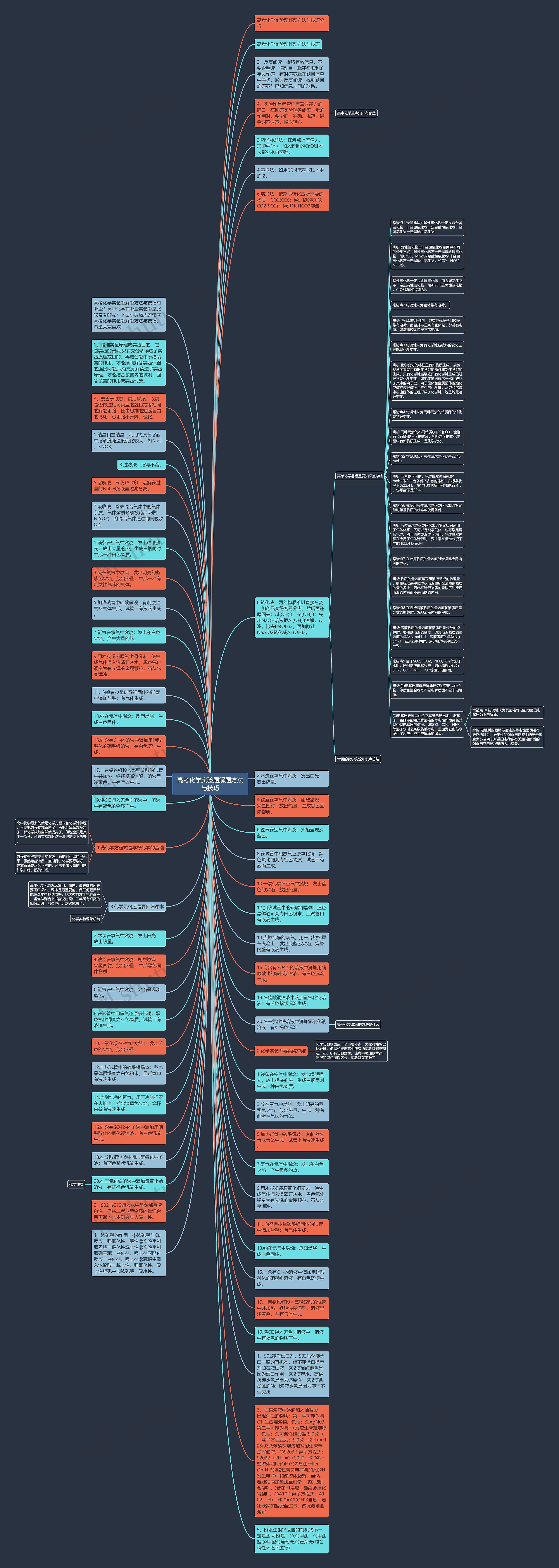 高考化学实验题解题方法与技巧思维导图