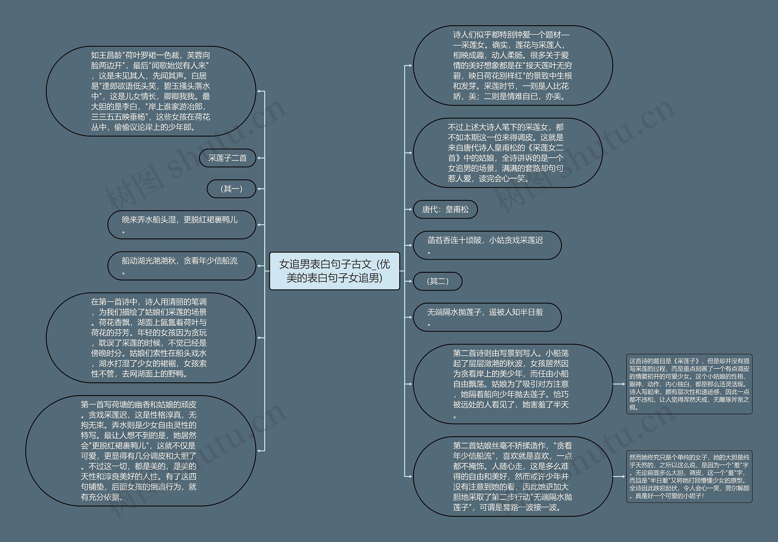 女追男表白句子古文_(优美的表白句子女追男)