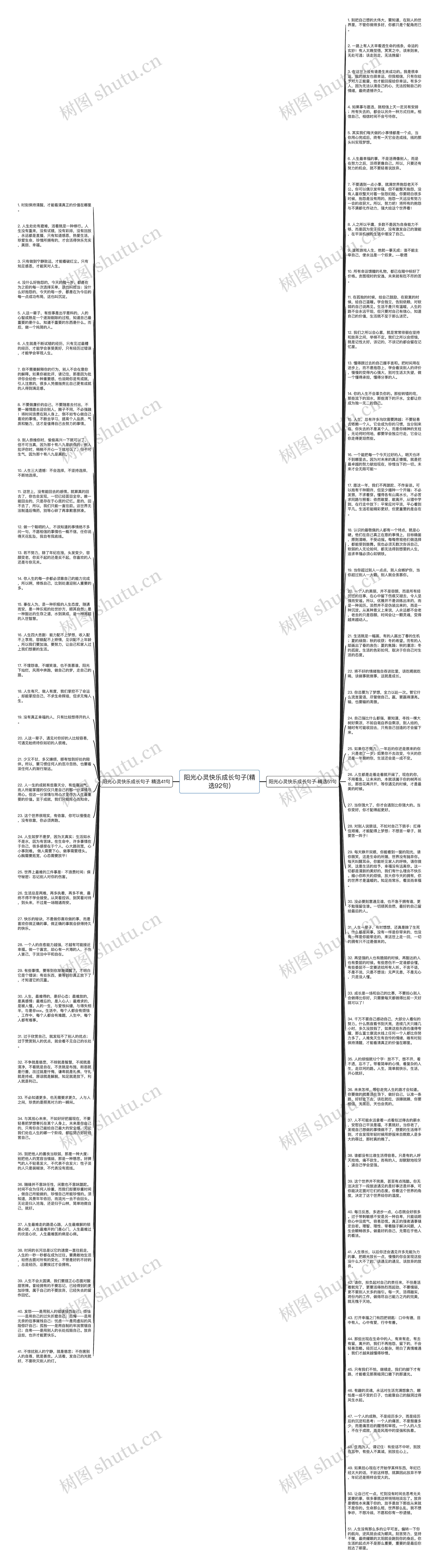 阳光心灵快乐成长句子(精选92句)思维导图