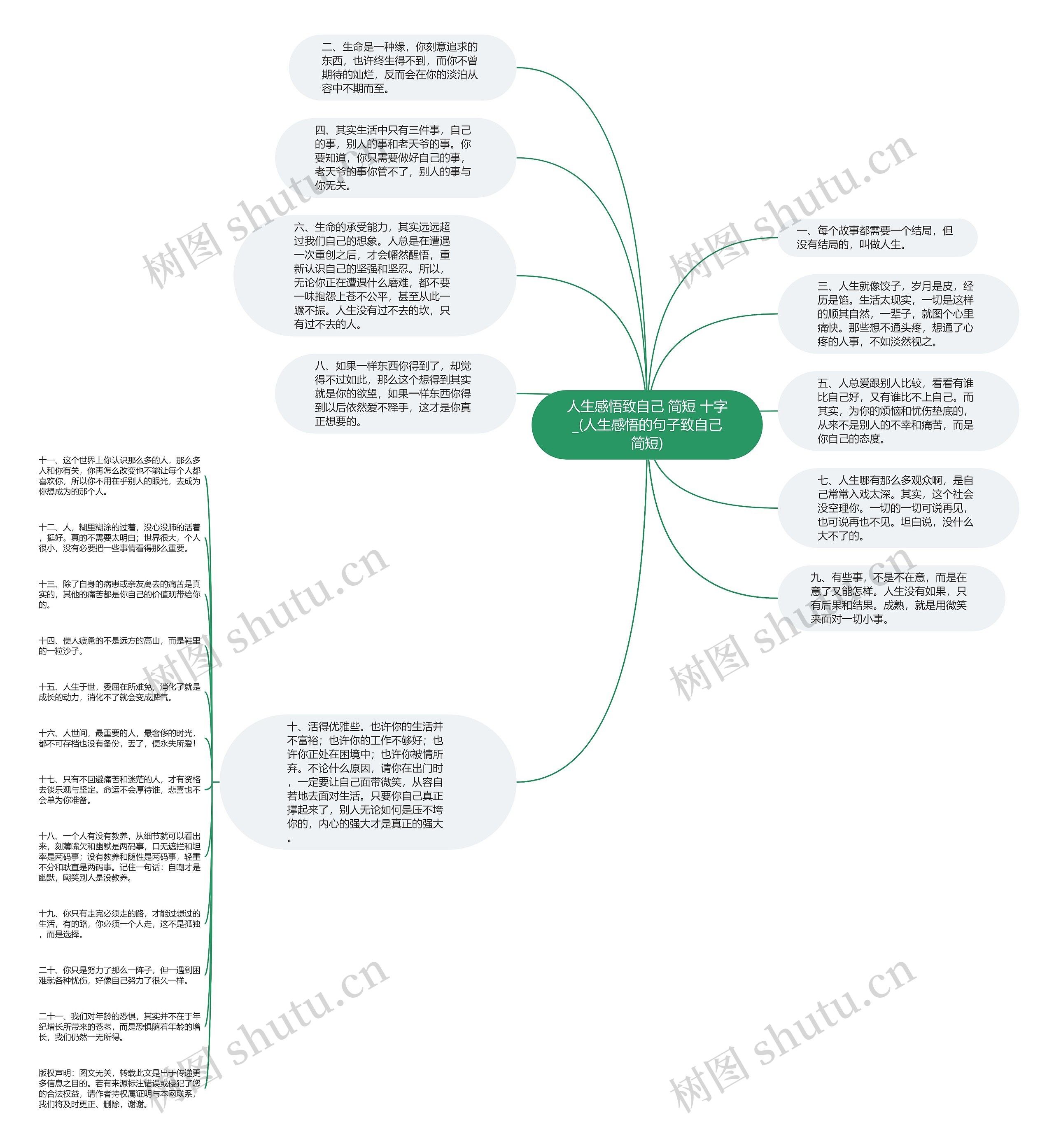 人生感悟致自己 简短 十字_(人生感悟的句子致自己简短)思维导图
