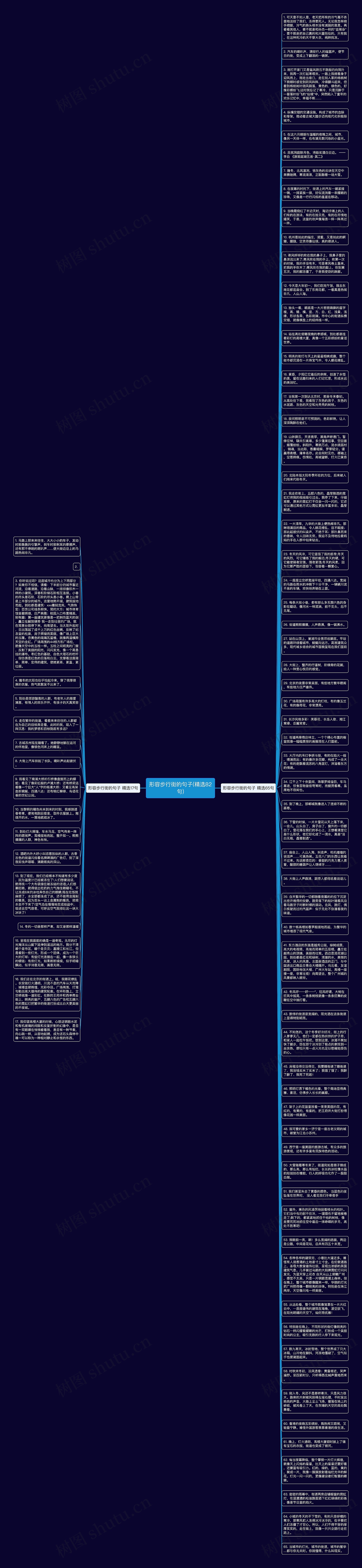形容步行街的句子(精选82句)思维导图
