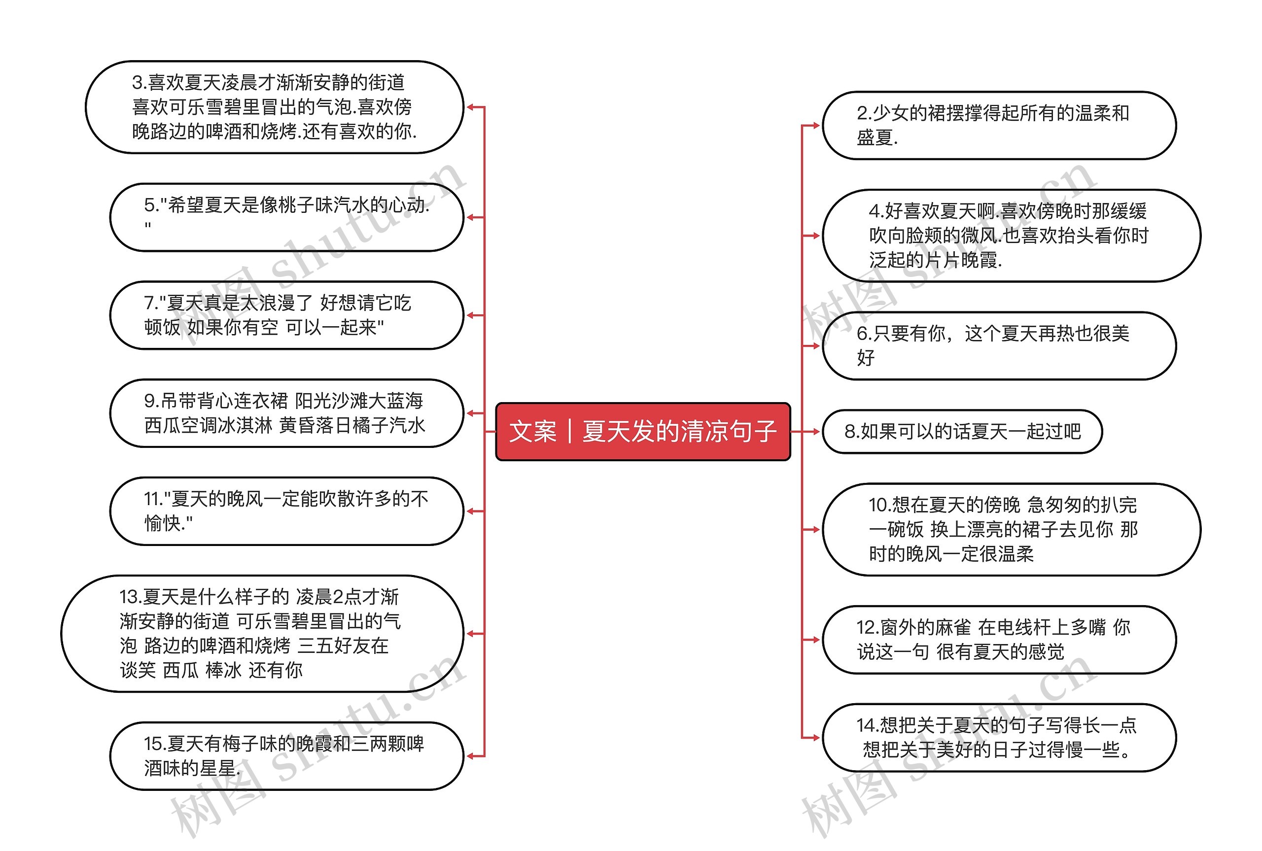 文案｜夏天发的清凉句子思维导图