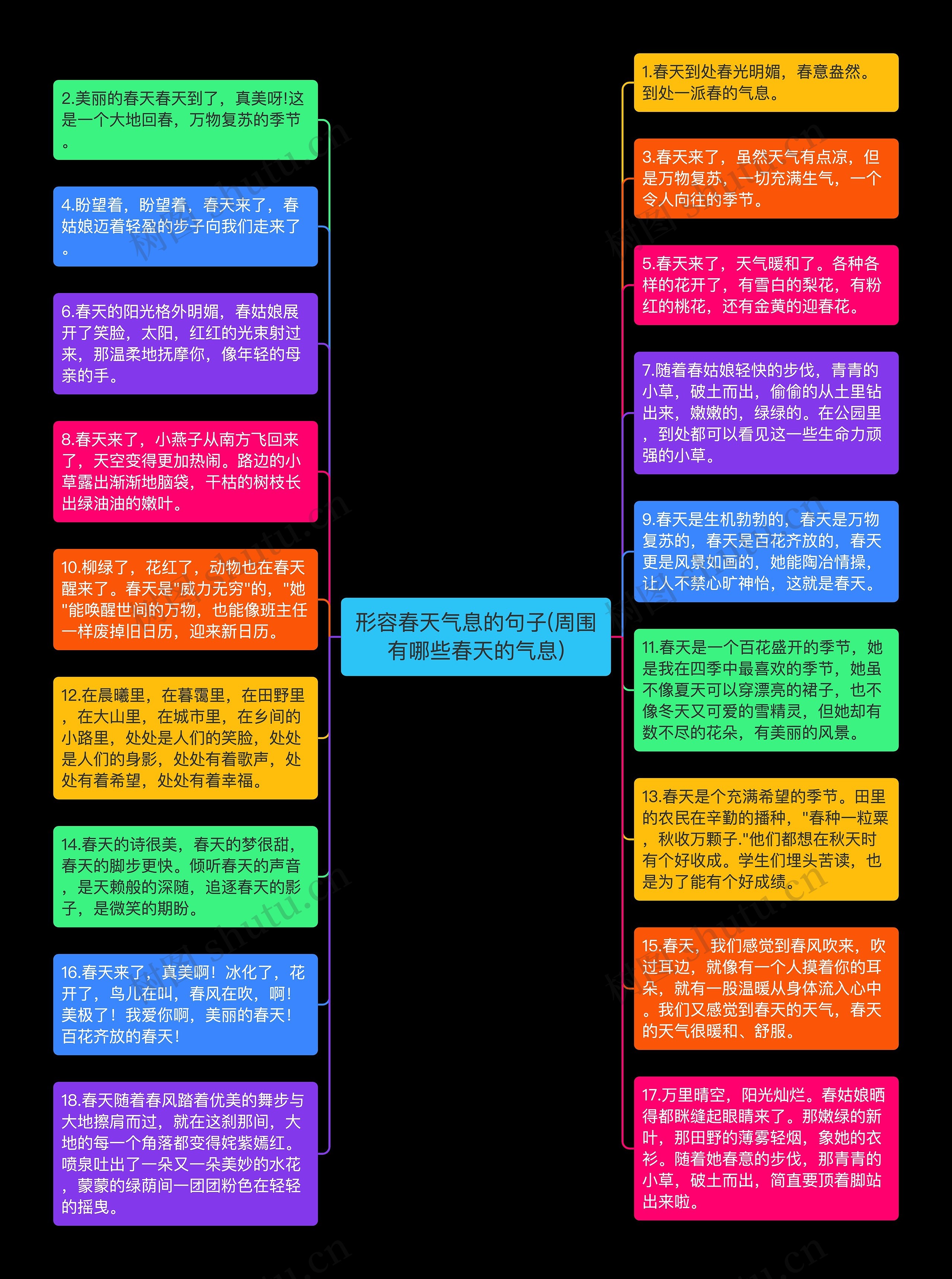 形容春天气息的句子(周围有哪些春天的气息)思维导图