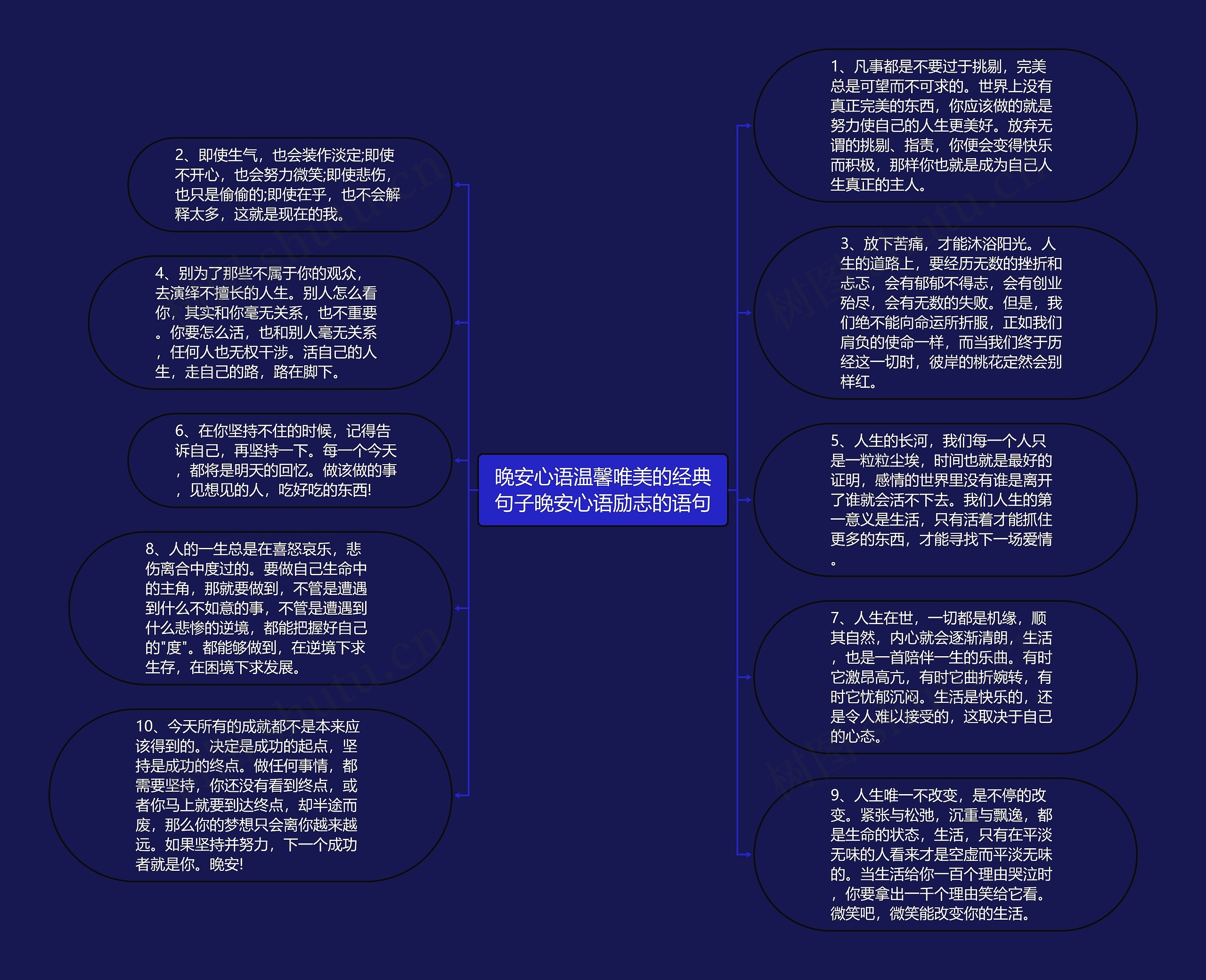 晚安心语温馨唯美的经典句子晚安心语励志的语句