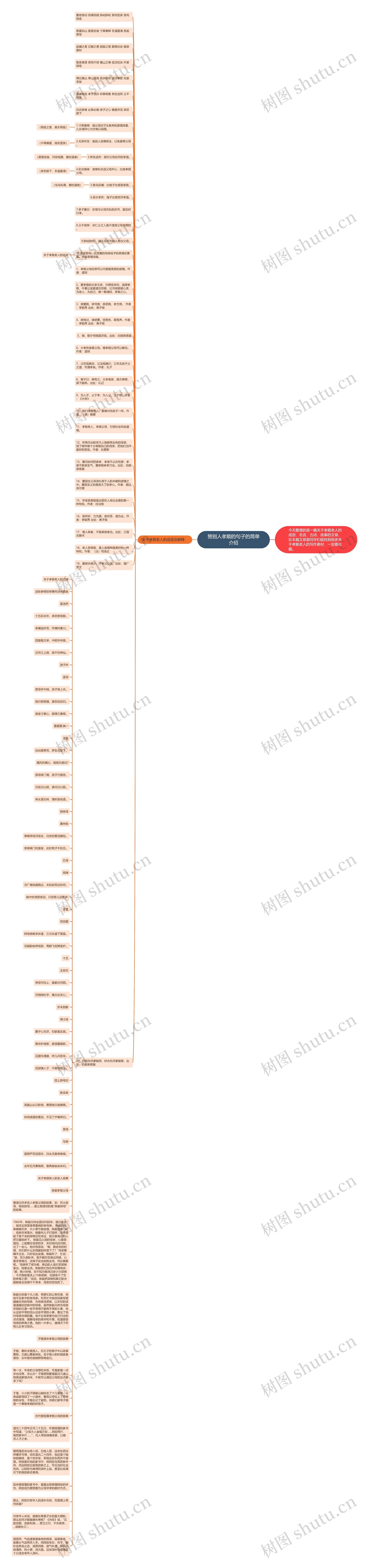 赞别人孝顺的句子的简单介绍思维导图