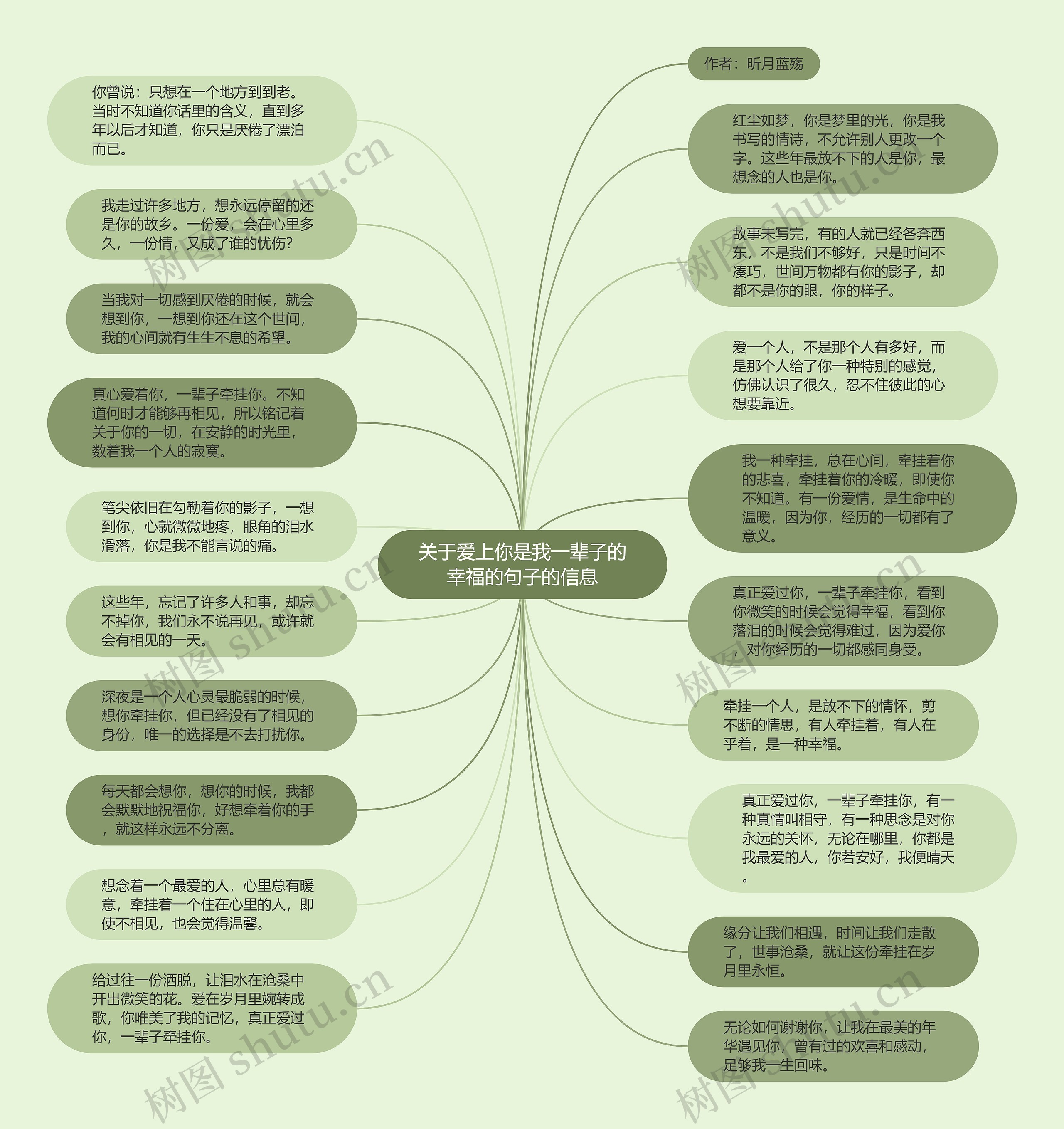 关于爱上你是我一辈子的幸福的句子的信息