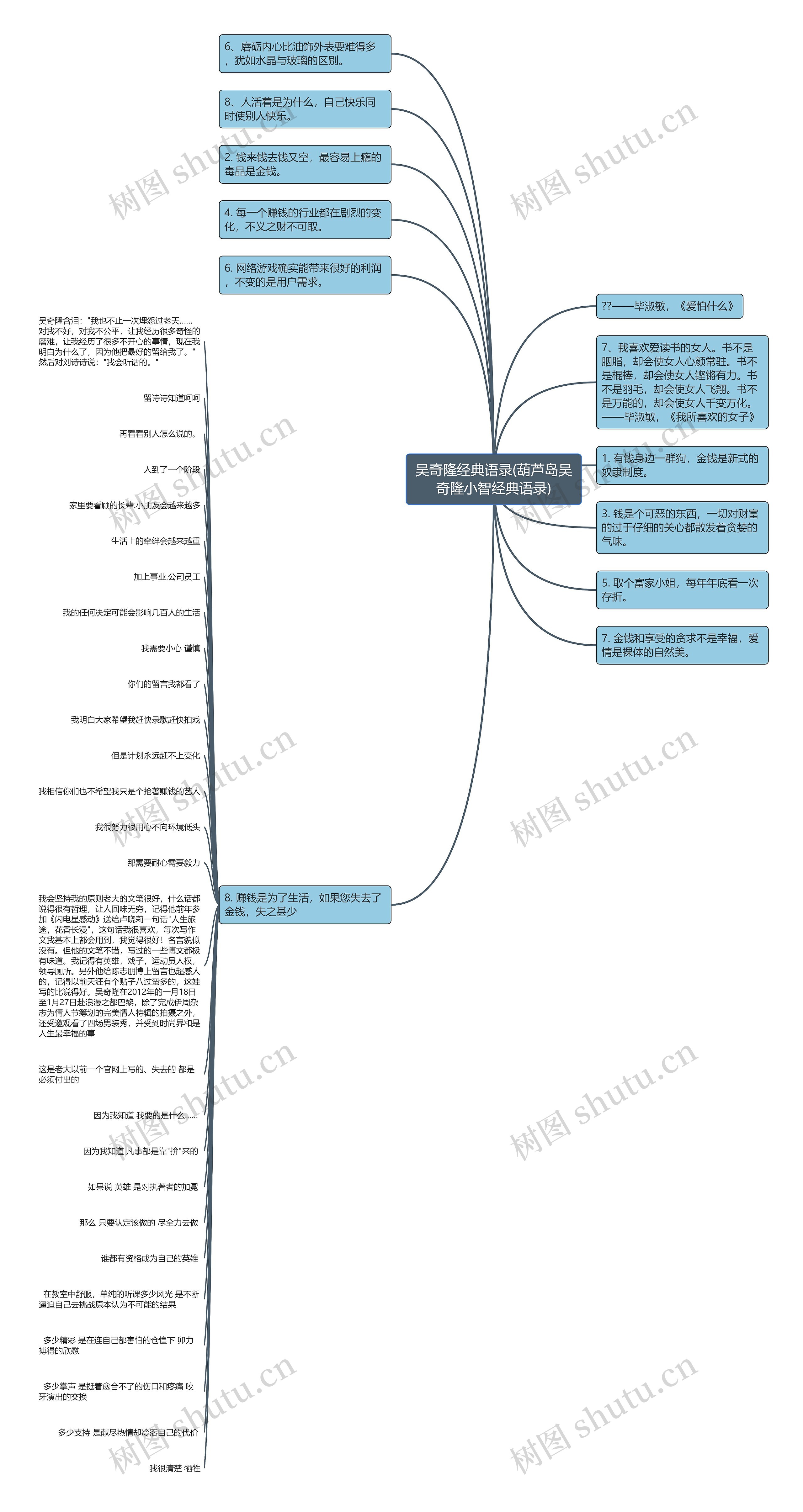 吴奇隆经典语录(葫芦岛吴奇隆小智经典语录)思维导图