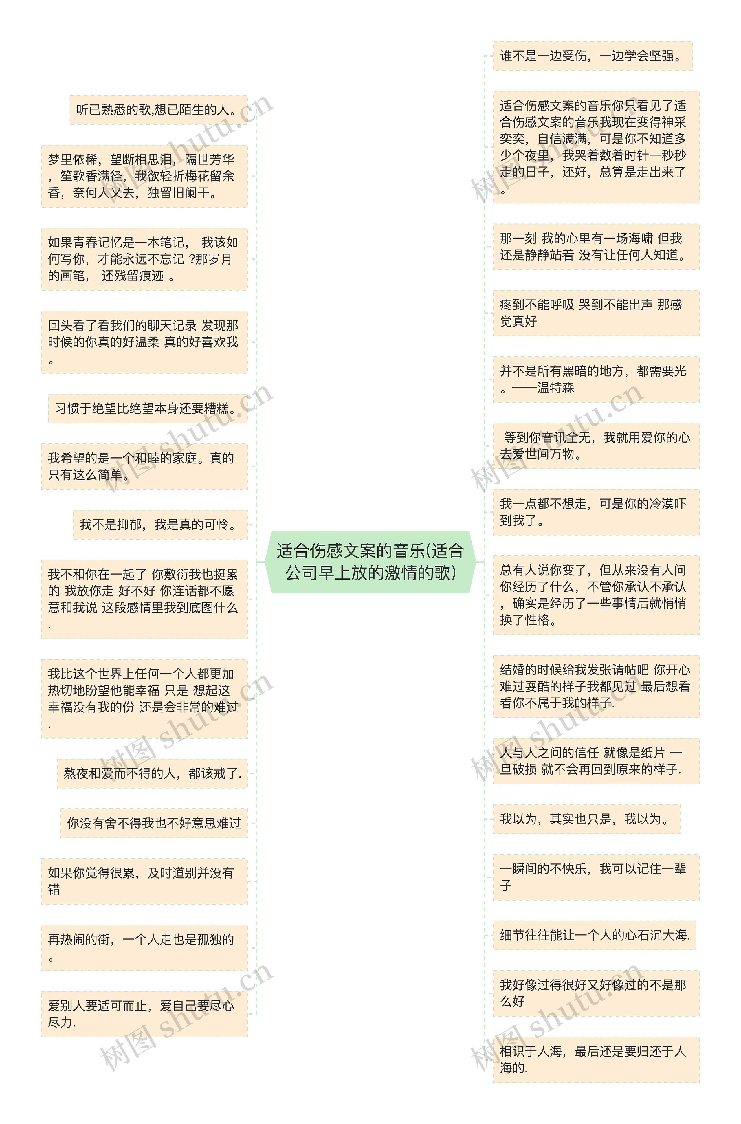 适合伤感文案的音乐(适合公司早上放的激情的歌)思维导图