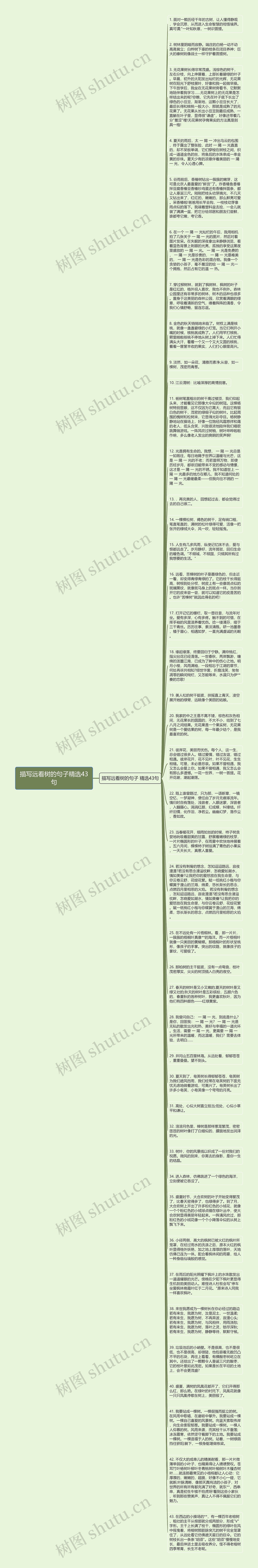 描写远看树的句子精选43句思维导图高清图 描写远看树的句子精选43句思维导图