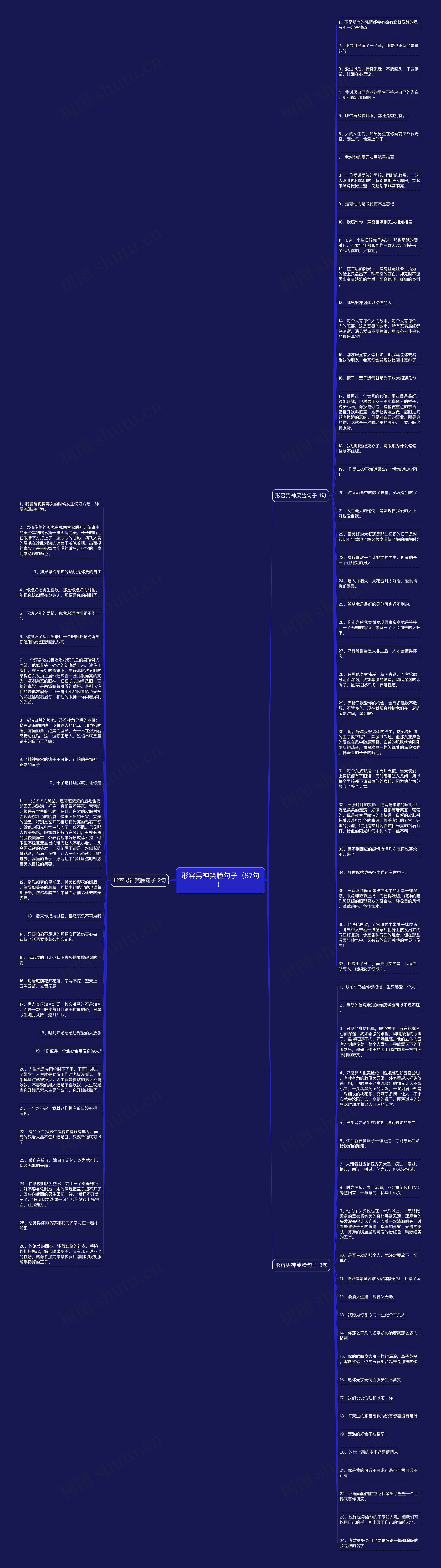 形容男神笑脸句子(87句)思维导图高清图 形容男神笑脸句子(87句)思维导图