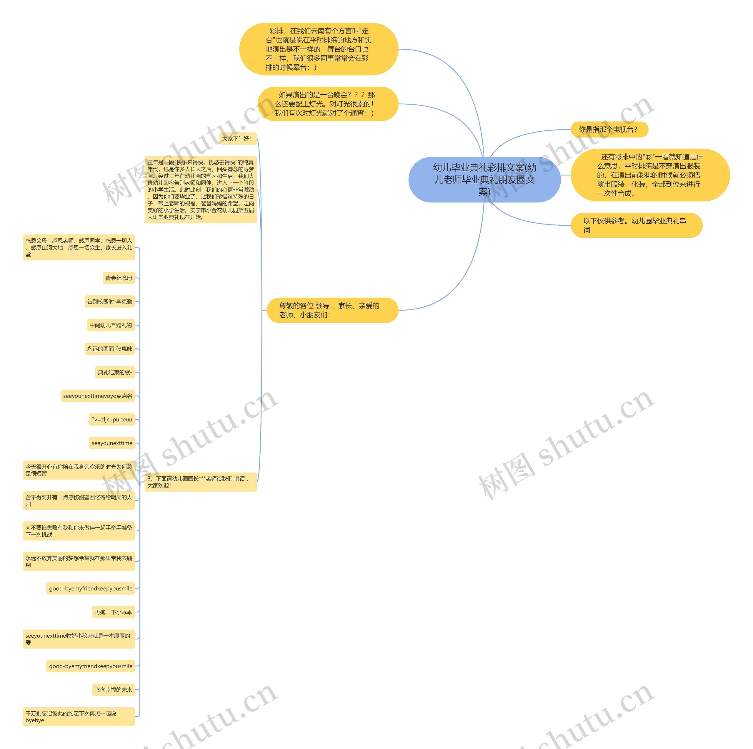 幼儿毕业典礼彩排文案(幼儿老师毕业典礼朋友圈文案)思维导图