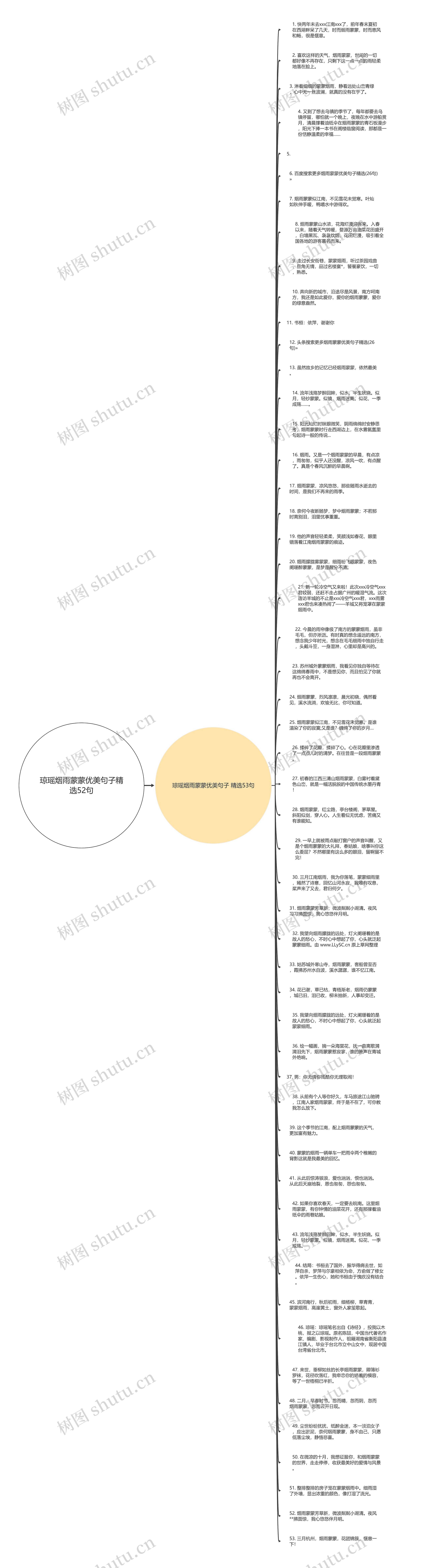 琼瑶烟雨蒙蒙优美句子精选52句