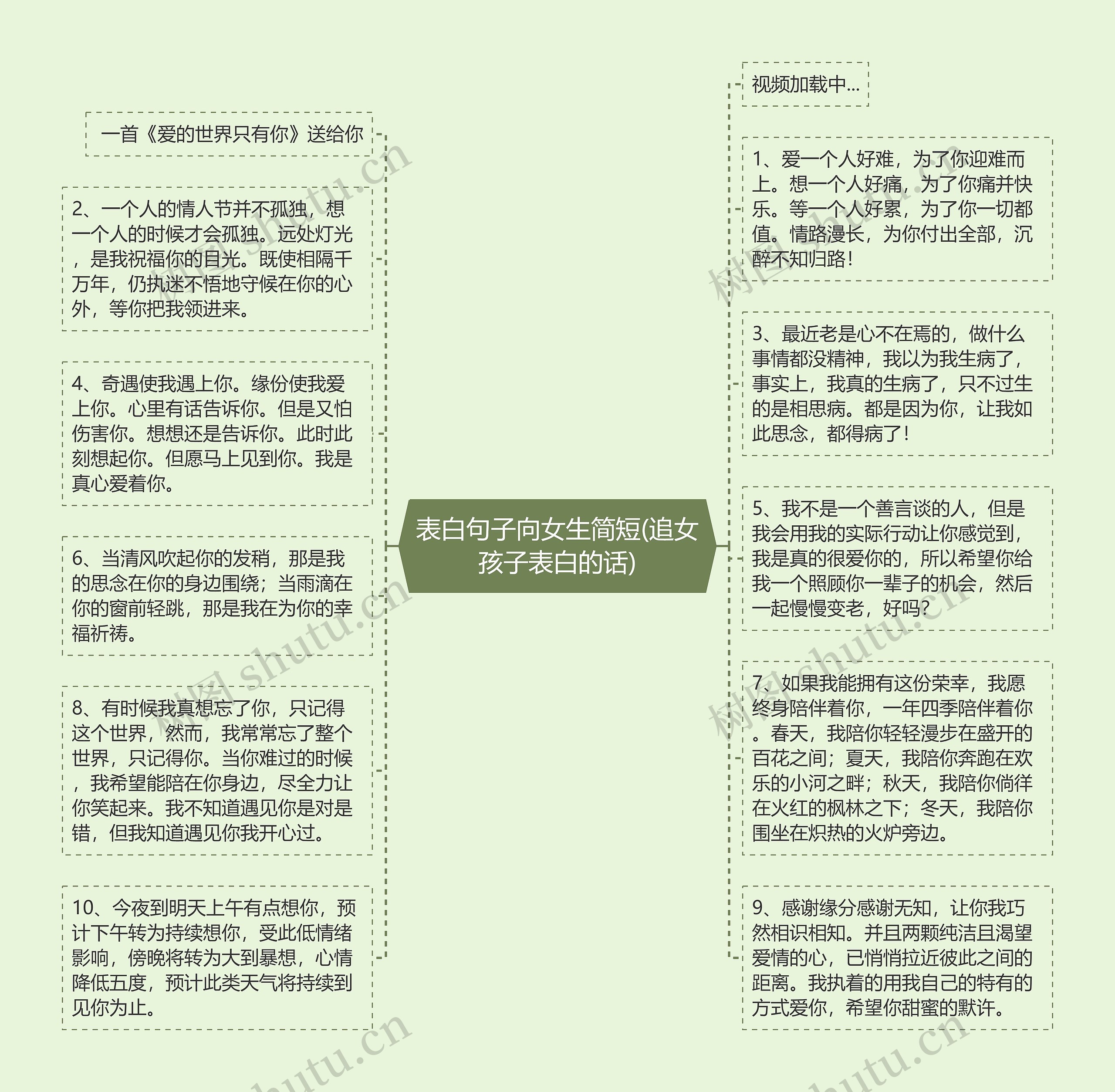 表白句子向女生简短(追女孩子表白的话)