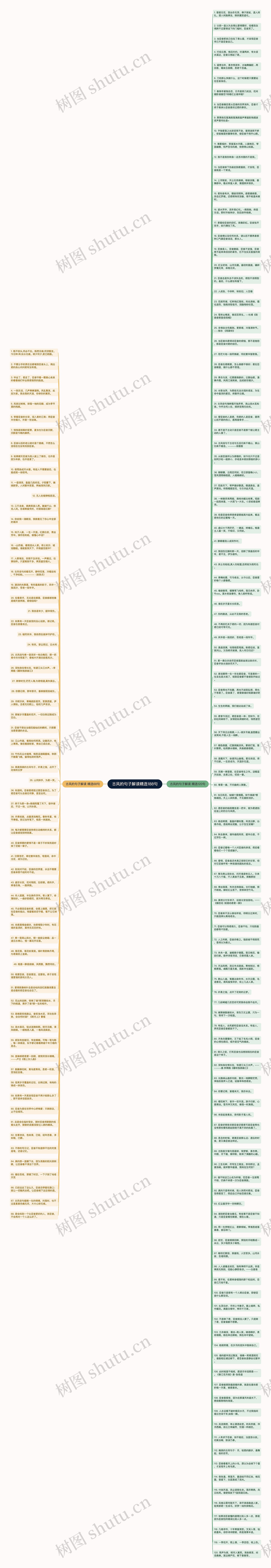古风的句子解读精选188句思维导图