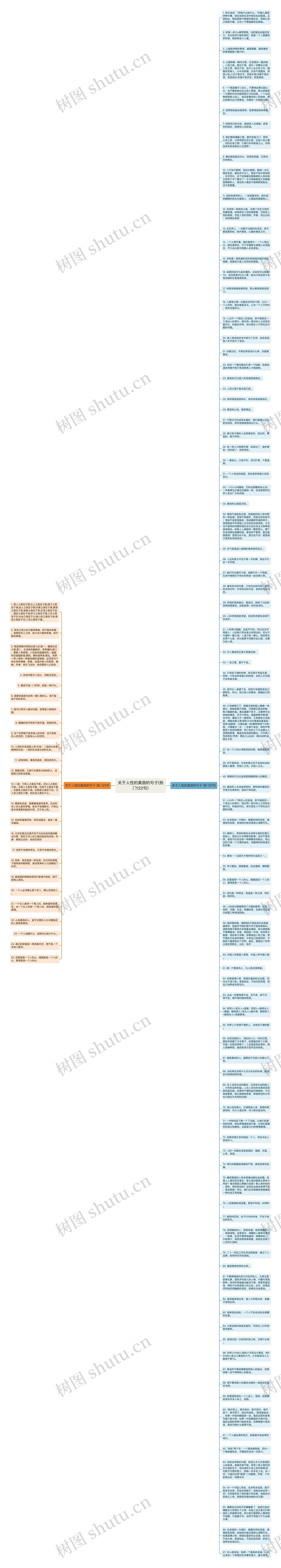 关于人性的美丽的句子(热门122句)思维导图