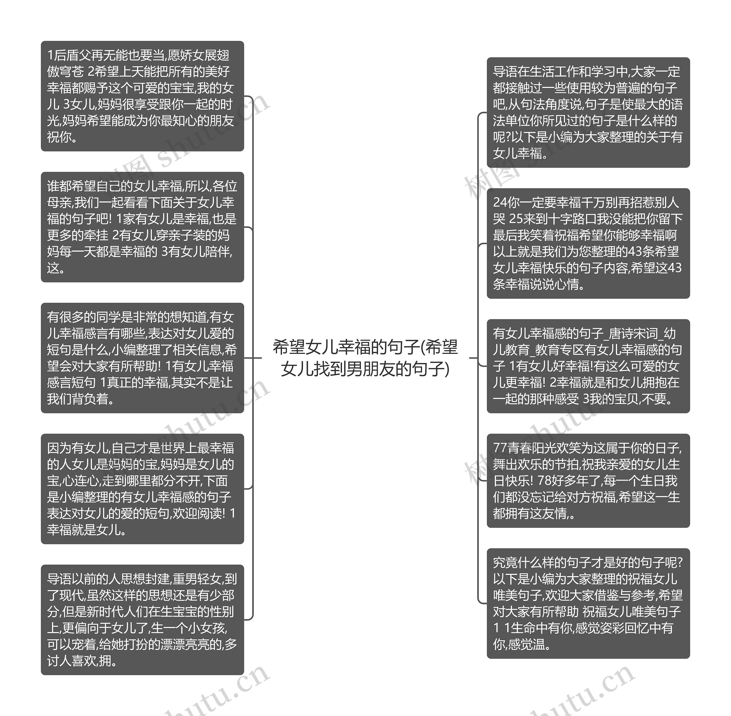 希望女儿幸福的句子(希望女儿找到男朋友的句子)思维导图高清图 希望女儿幸福的句子(希望女儿找到男朋友的句子)思维导图