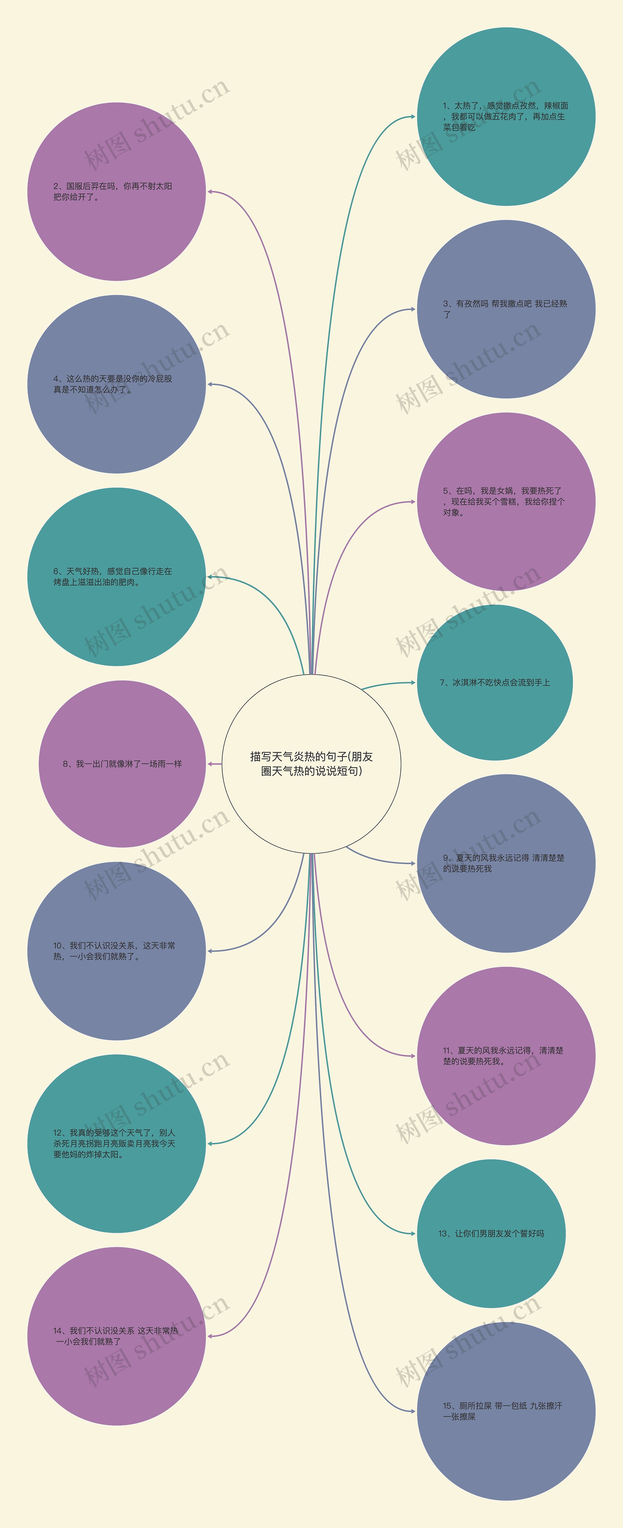 描写天气炎热的句子(朋友圈天气热的说说短句) 描写天气炎热的句子(朋友圈天气热的说说短句)