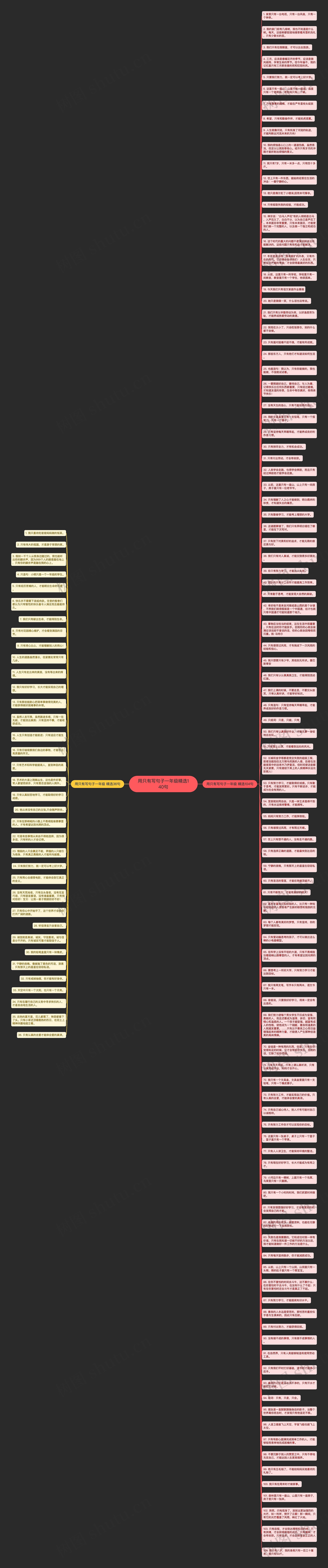 用只有写句子一年级精选140句思维导图高清图 用只有写句子一年级精选140句思维导图