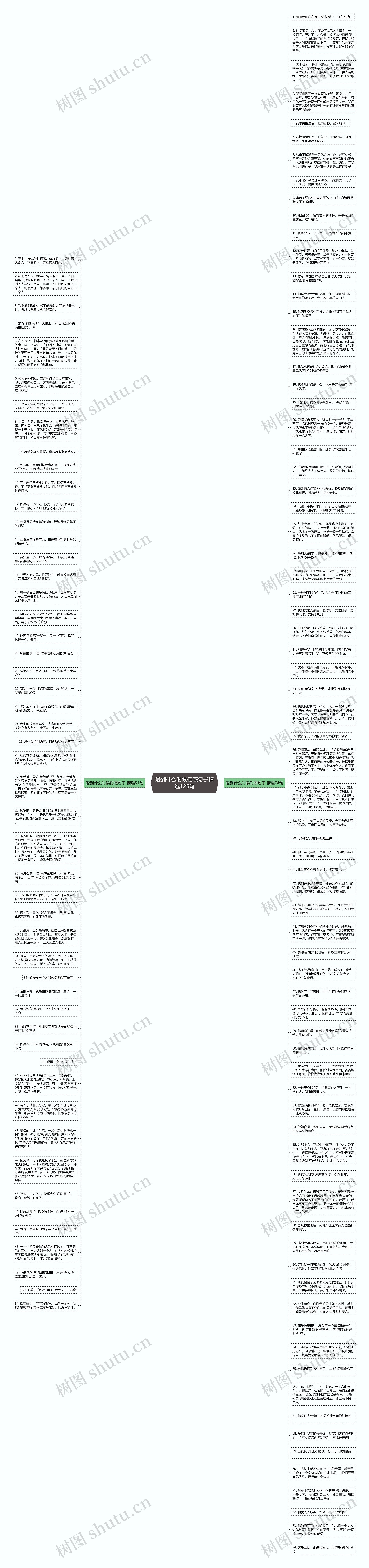 爱到什么时候伤感句子精选125句思维导图