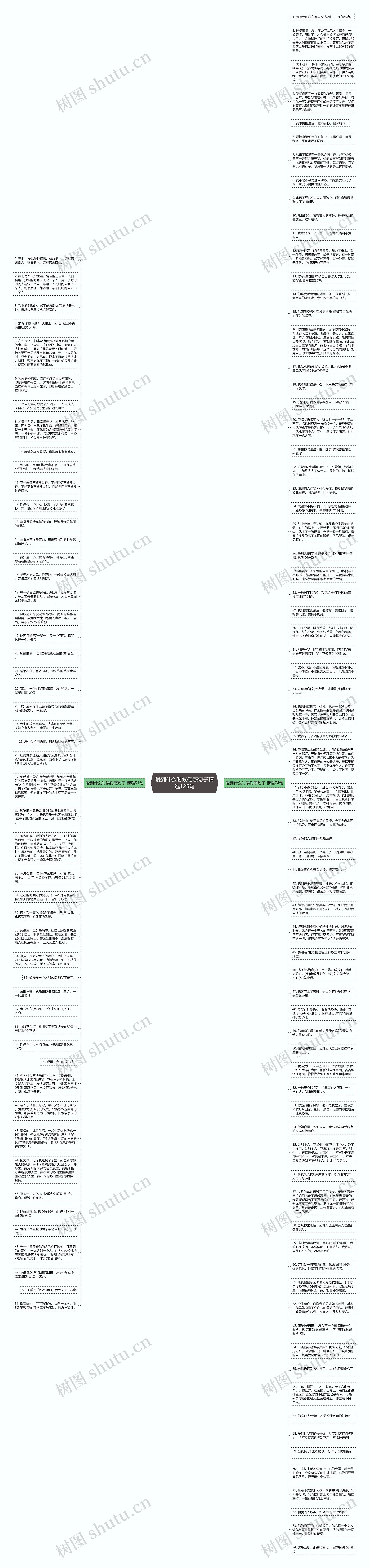 爱到什么时候伤感句子精选125句思维导图高清图 爱到什么时候伤感句子精选125句思维导图