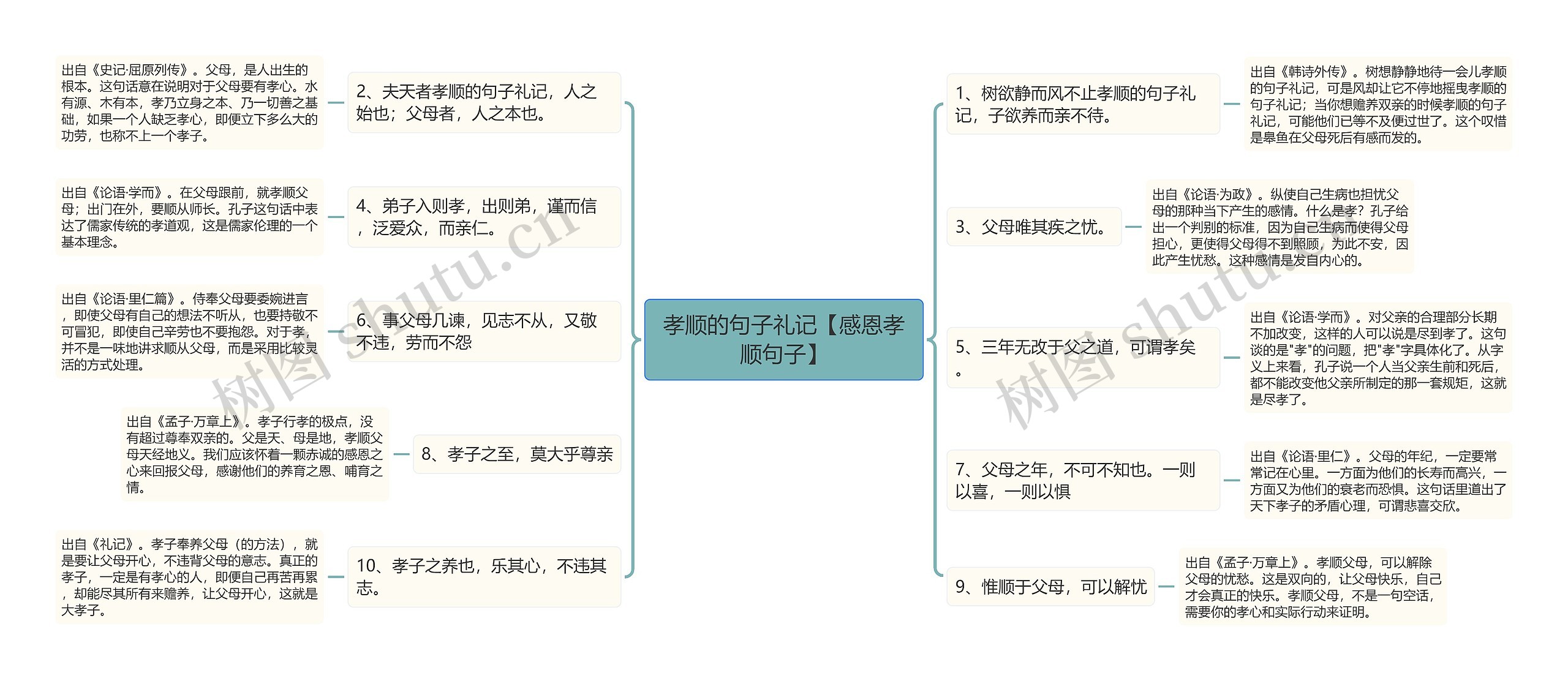 孝顺的句子礼记【感恩孝顺句子】