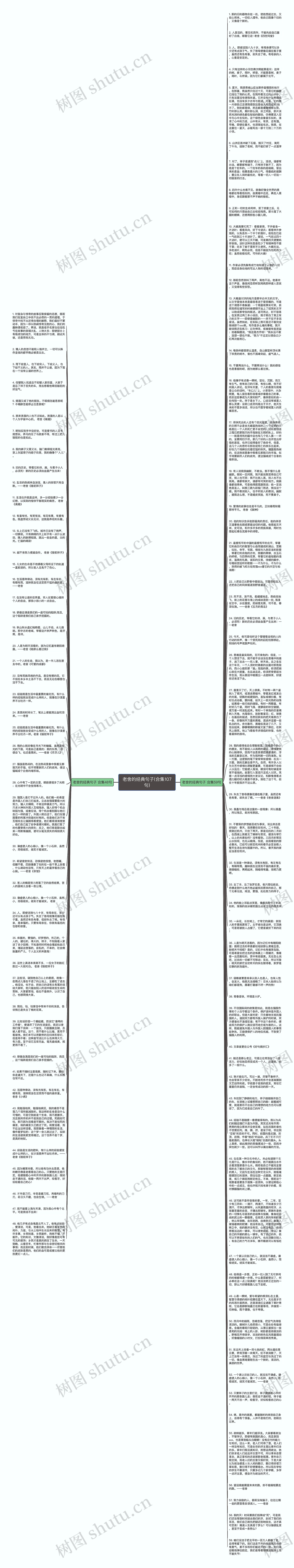 老舍的经典句子(合集107句)思维导图