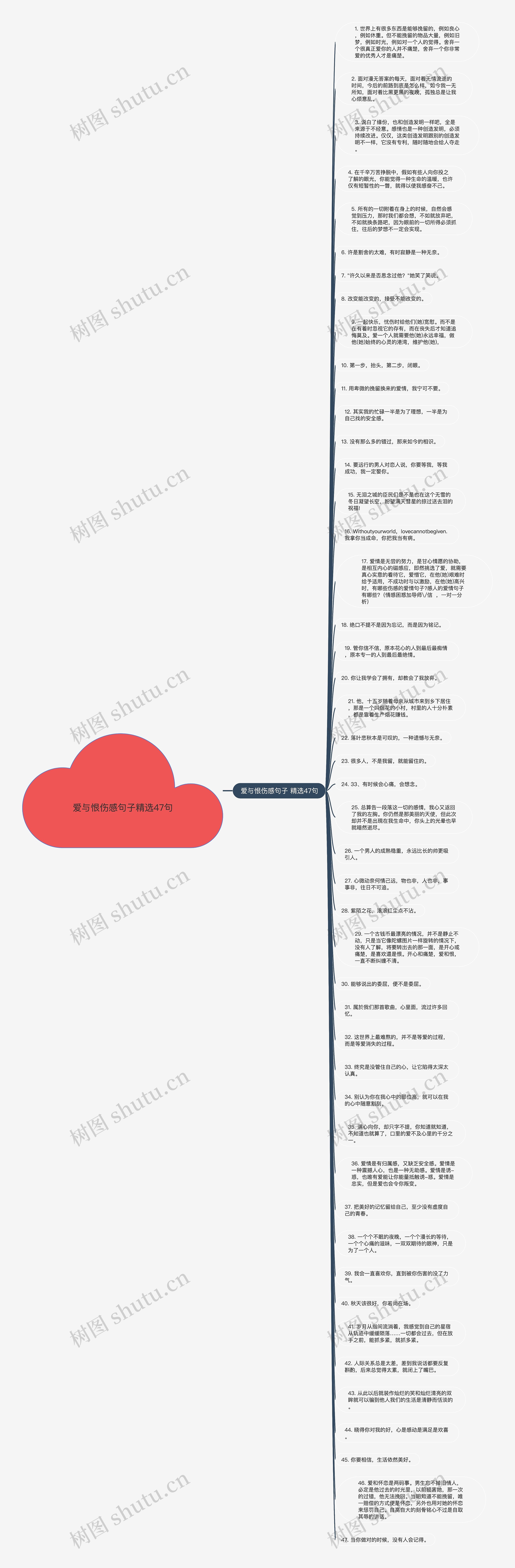 爱与恨伤感句子精选47句思维导图