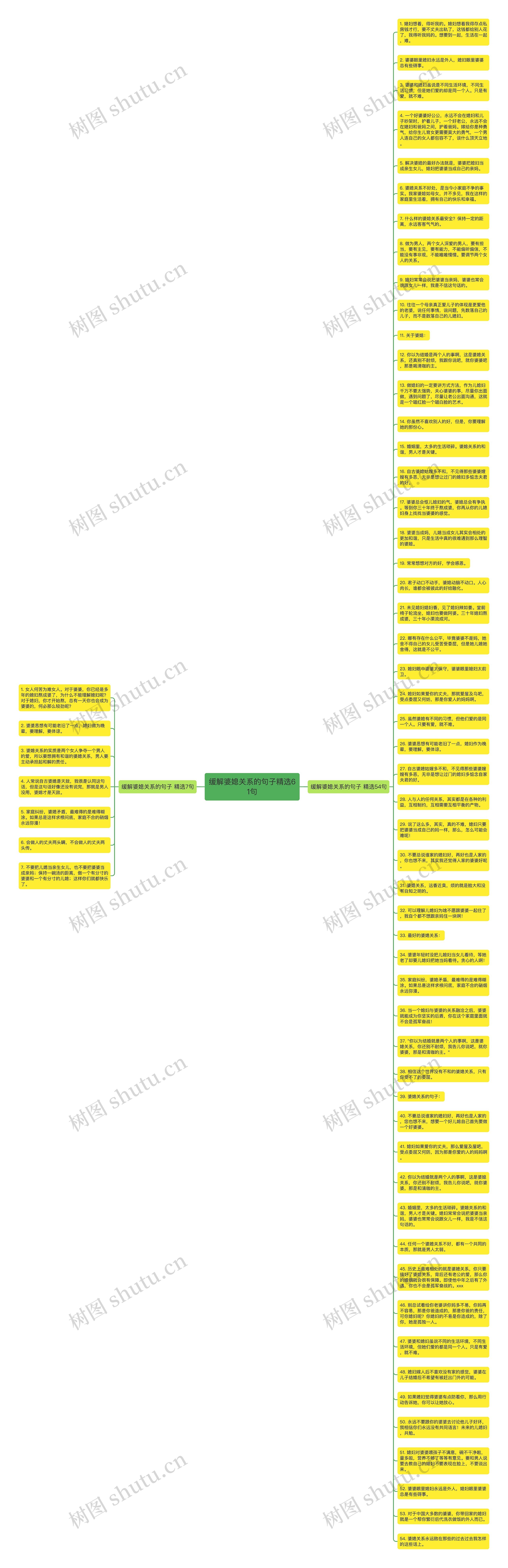 缓解婆媳关系的句子精选61句思维导图