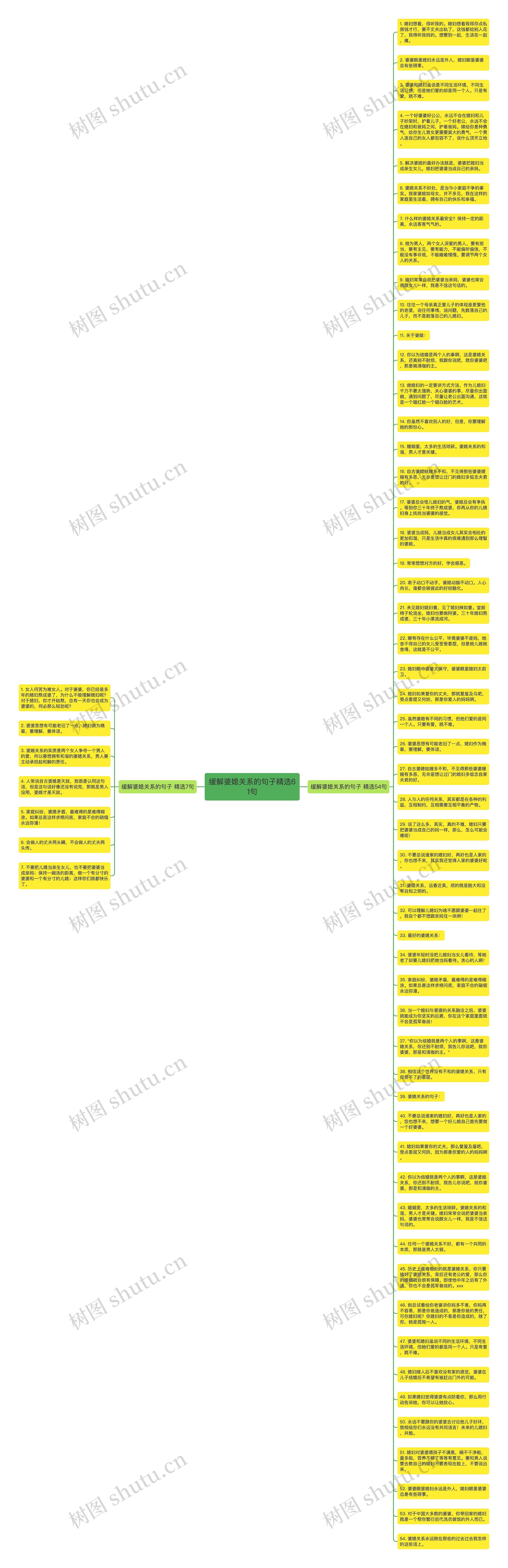 缓解婆媳关系的句子精选61句思维导图高清图 缓解婆媳关系的句子精选61句思维导图