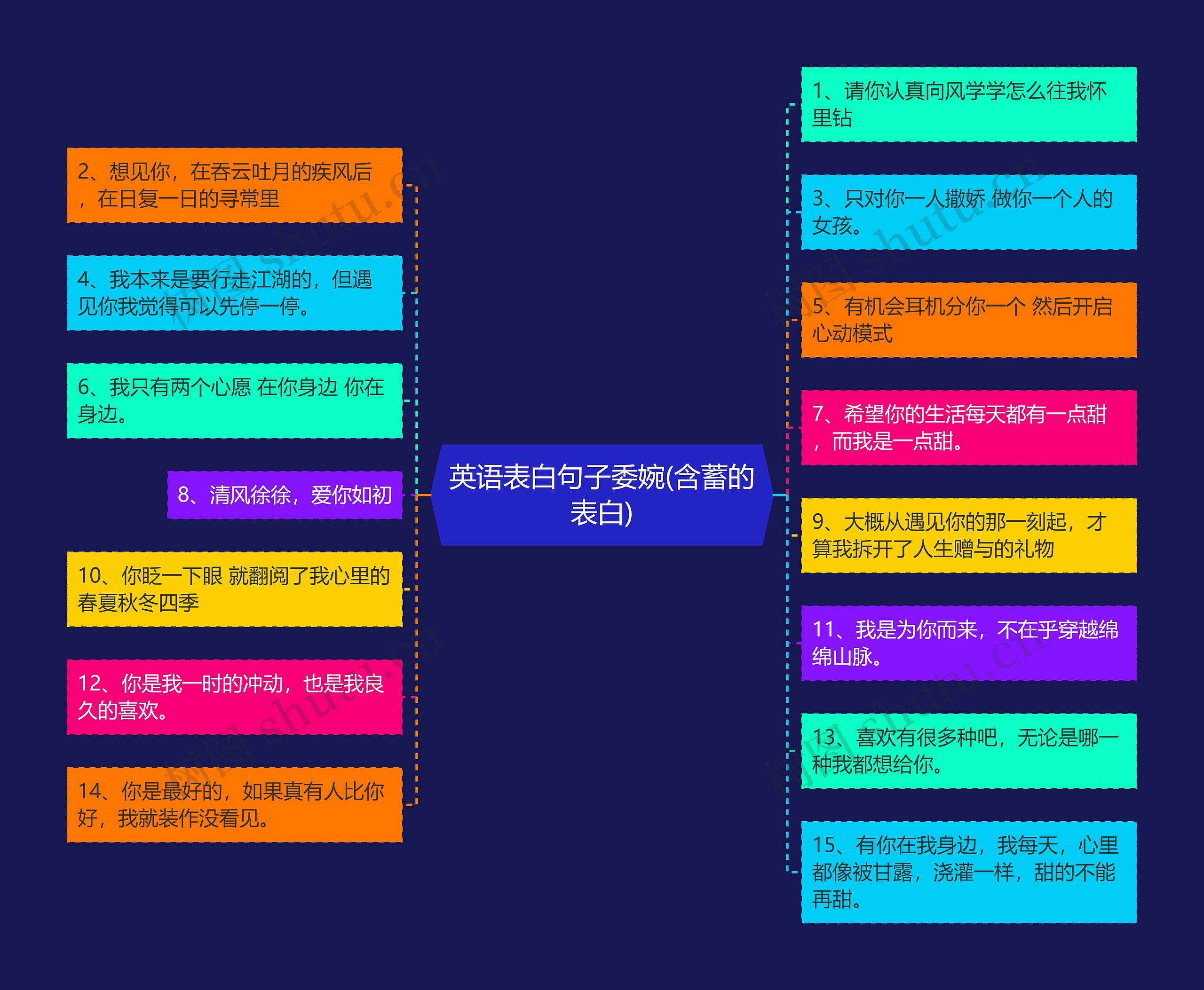 英语表白句子委婉(含蓄的表白)