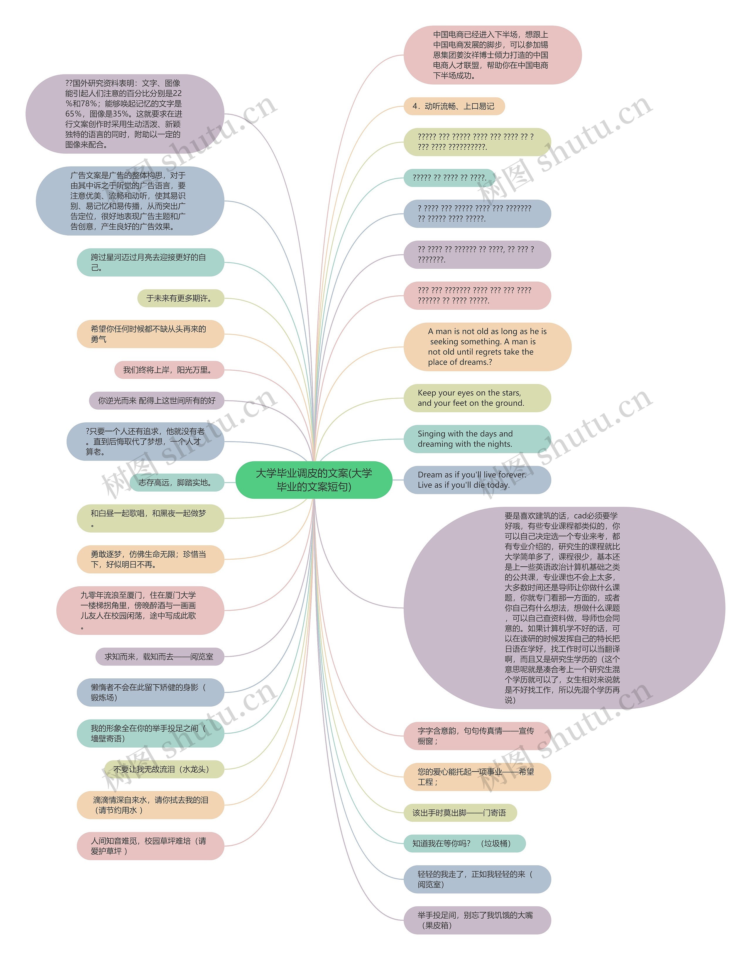 大学毕业调皮的文案(大学毕业的文案短句)思维导图