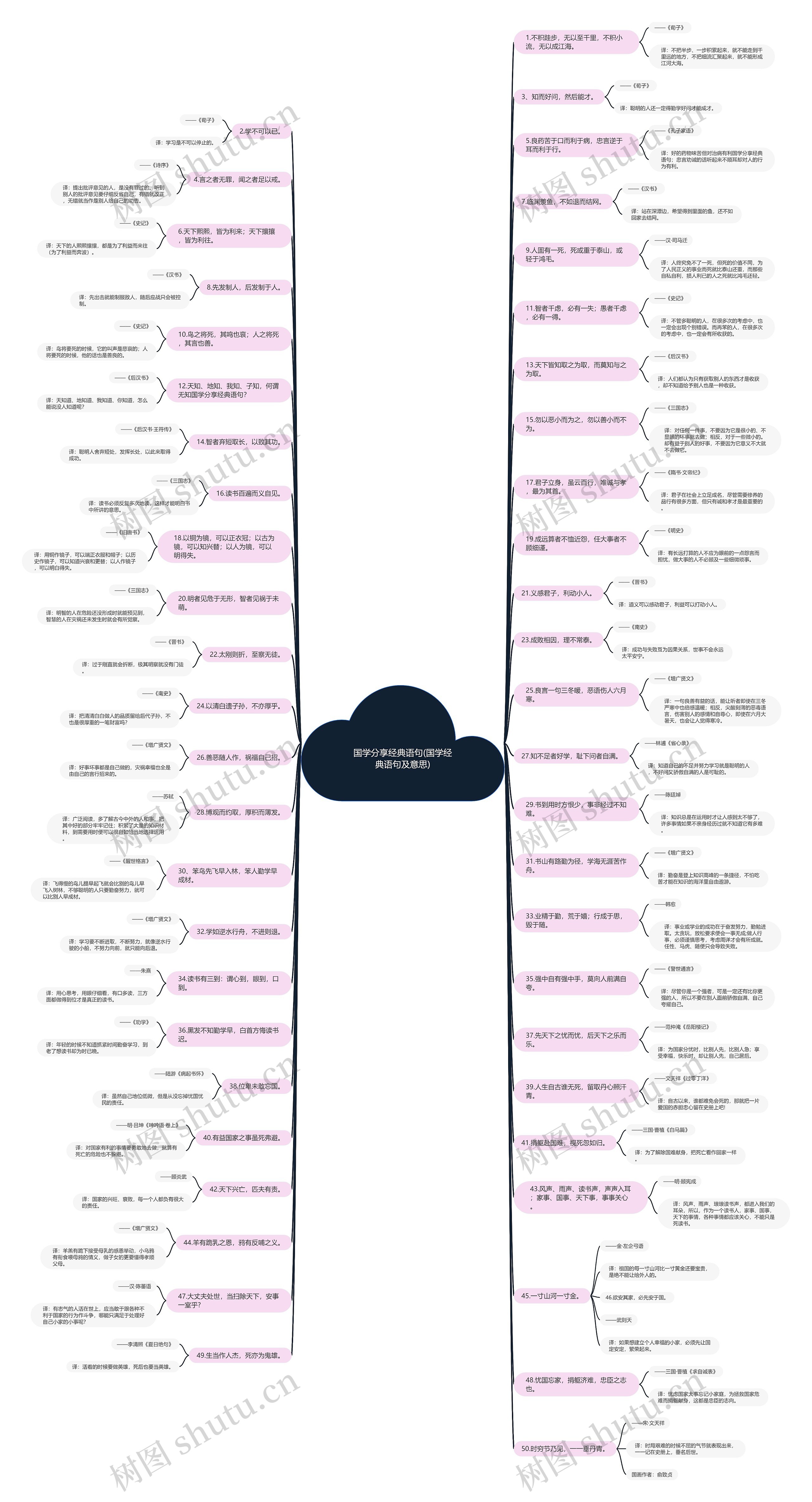 国学分享经典语句(国学经典语句及意思)思维导图