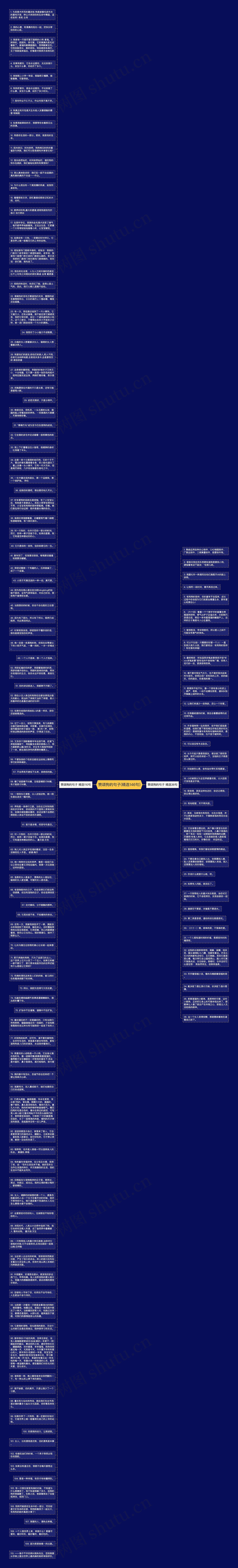 赞颂狗的句子(精选146句)思维导图
