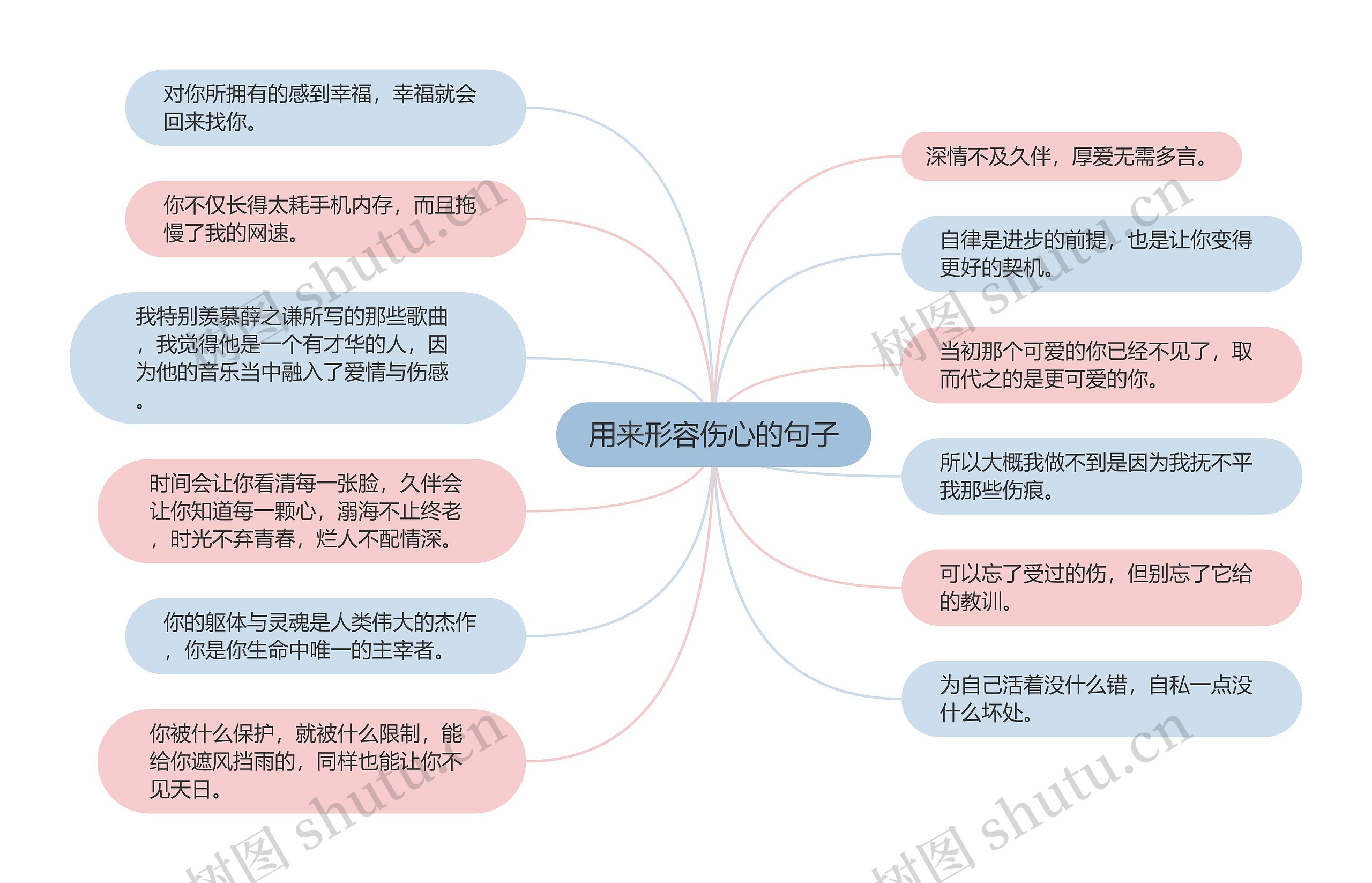 用来形容伤心的句子