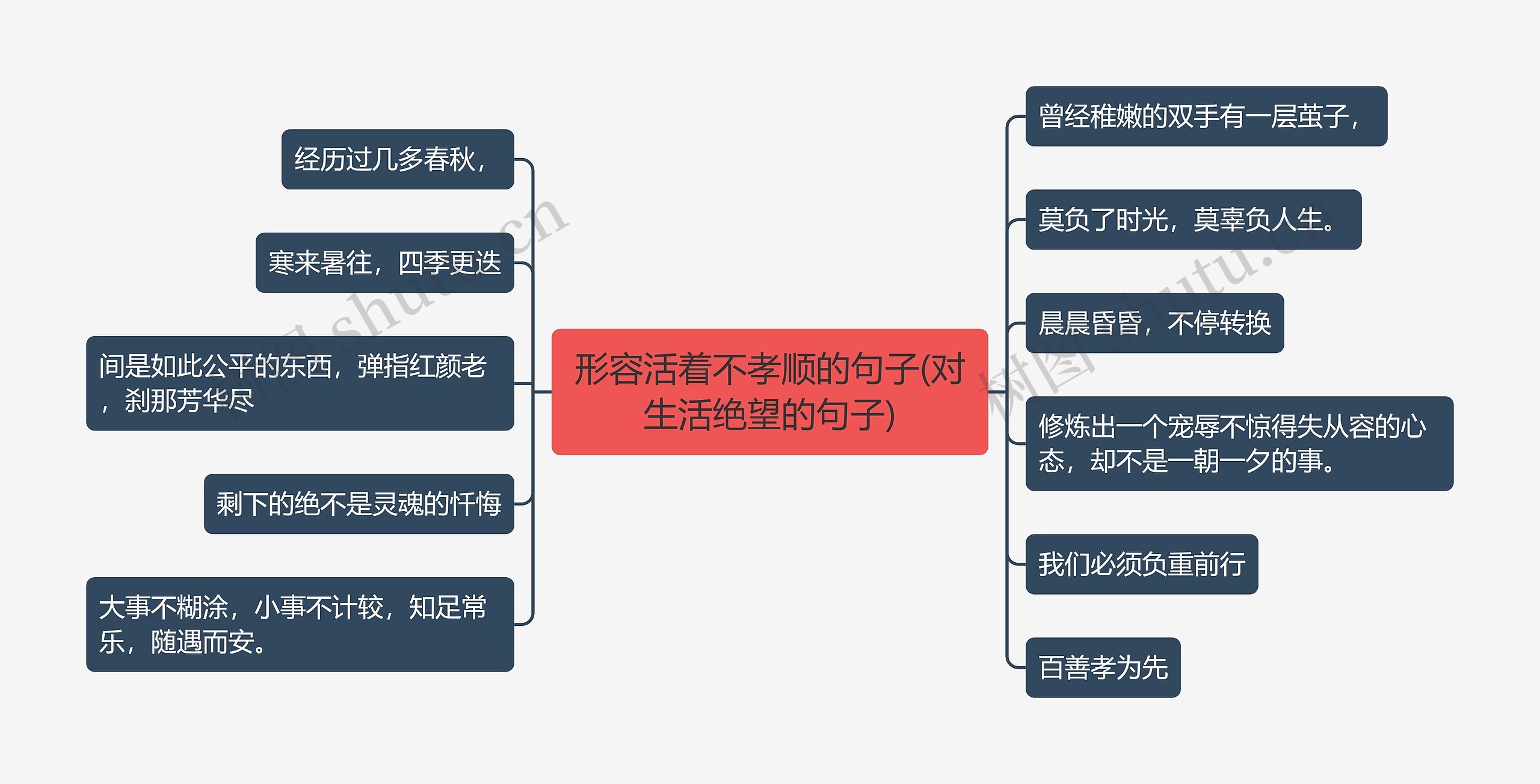 形容活着不孝顺的句子(对生活绝望的句子)思维导图