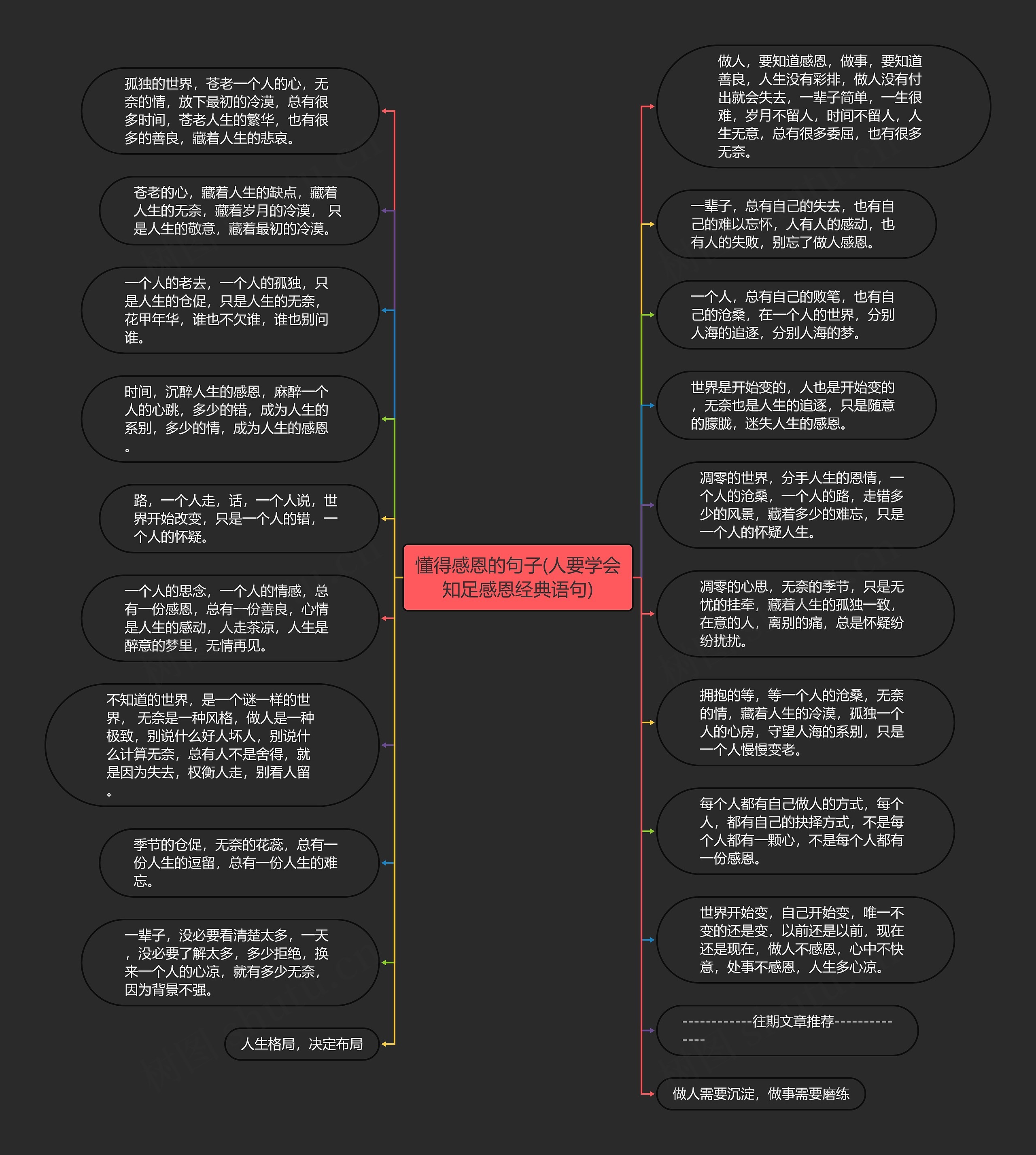 懂得感恩的句子(人要学会知足感恩经典语句)思维导图