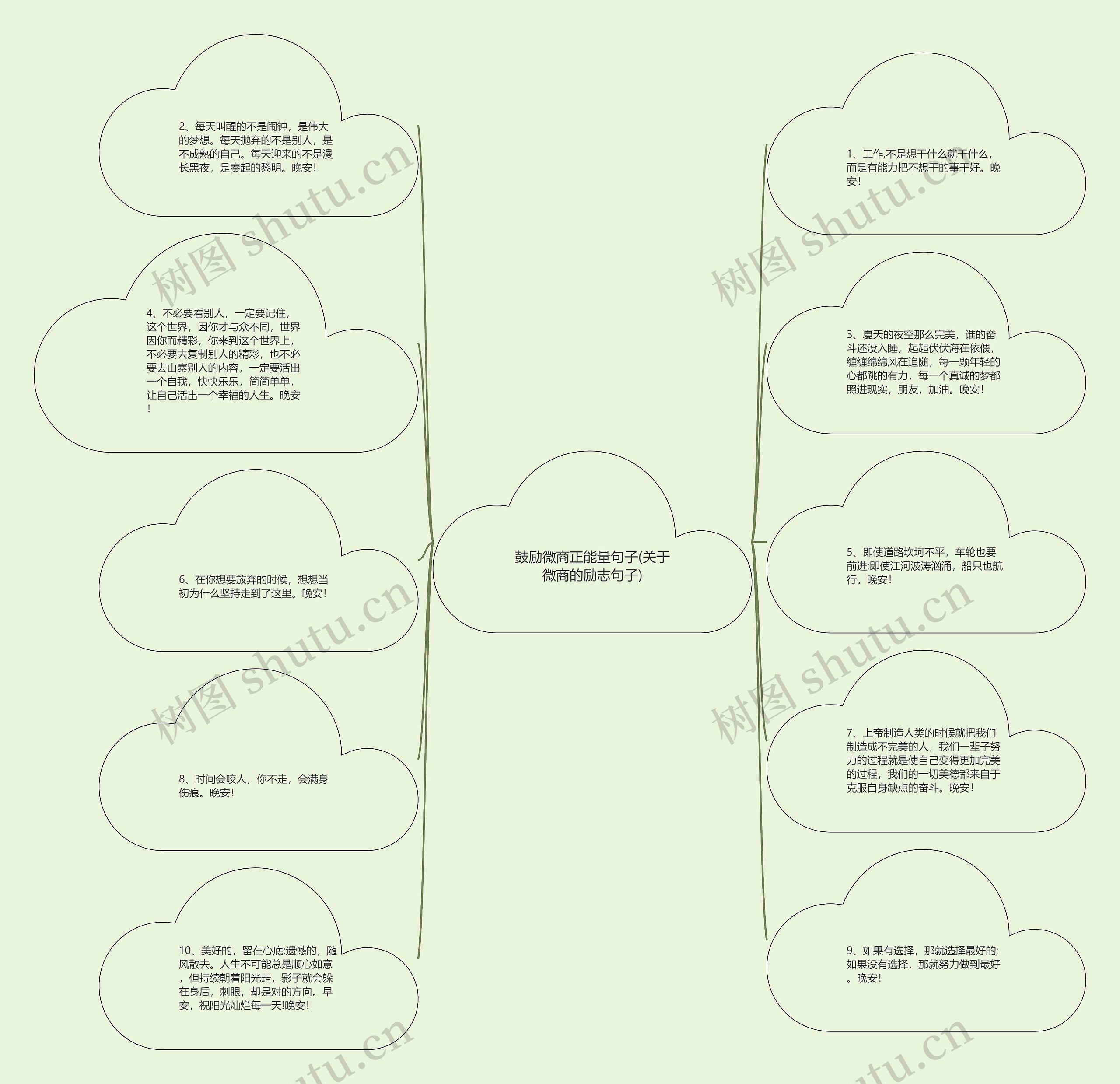 鼓励微商正能量句子(关于微商的励志句子)思维导图