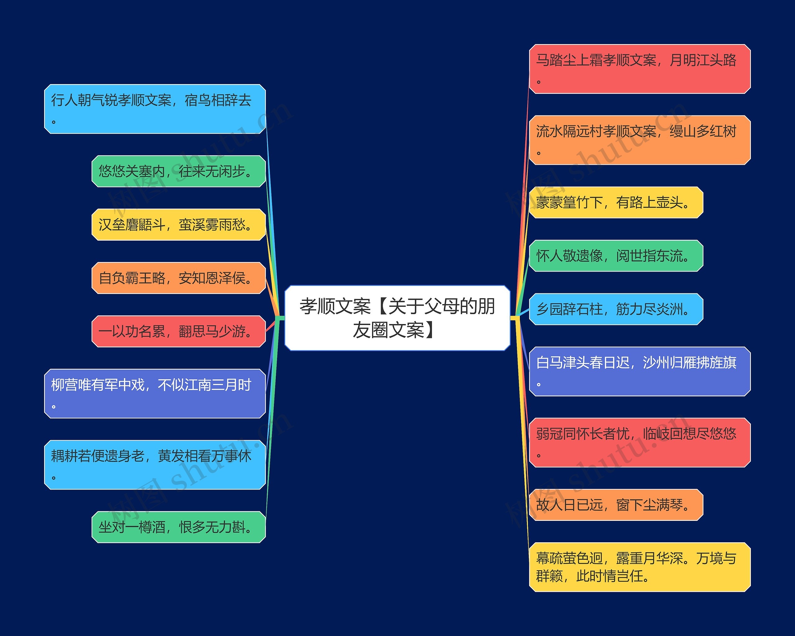 思维导图朋友圈文案图片