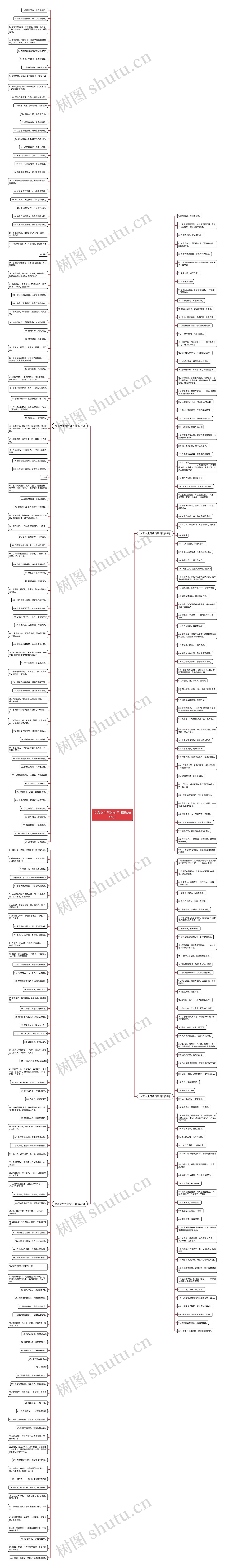 文言文生气的句子(精选289句)思维导图