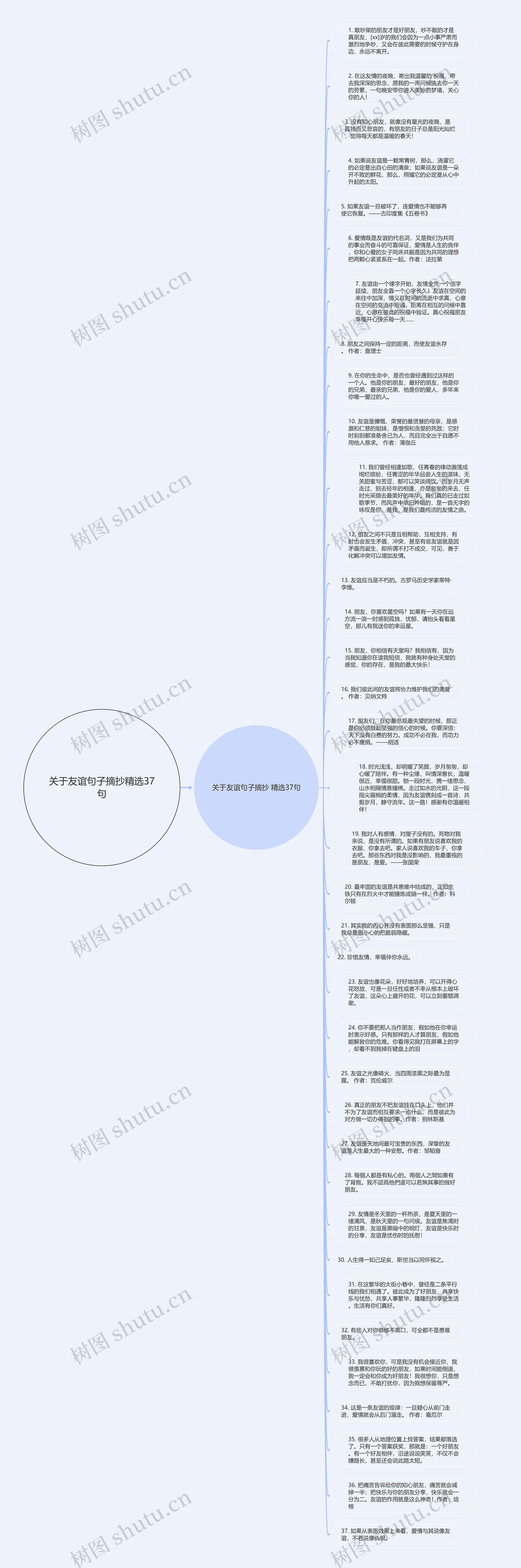 关于友谊句子摘抄精选37句思维导图