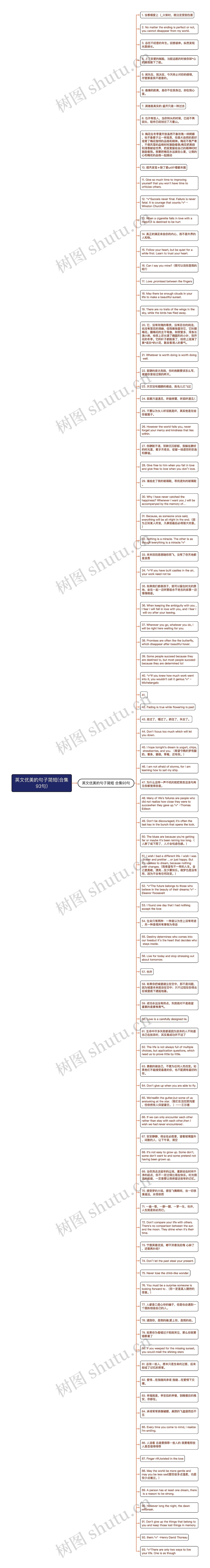 英文优美的句子简短(合集93句)思维导图